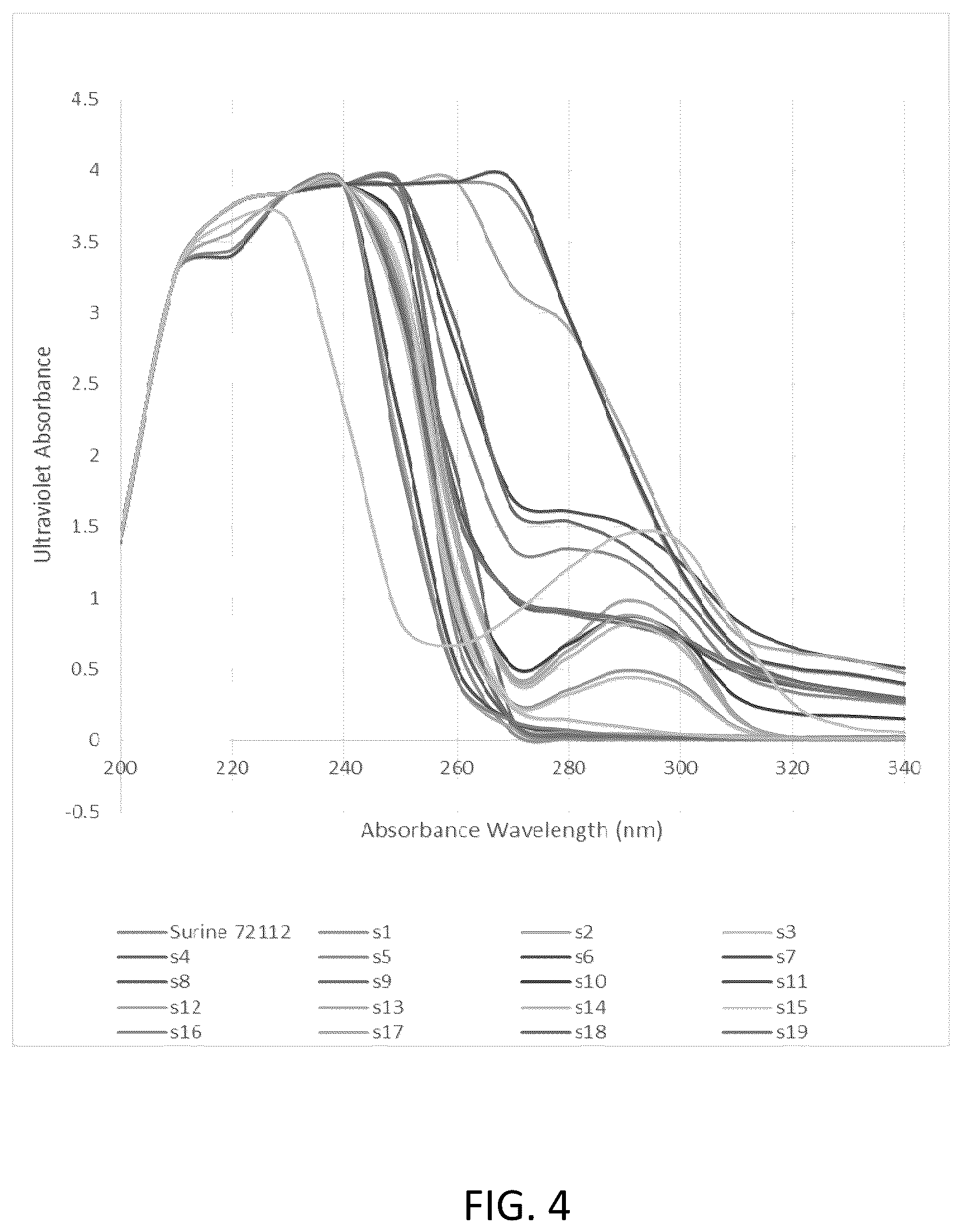 Patent US12313531 Figure 4 – Methods of characterizing a urine sample