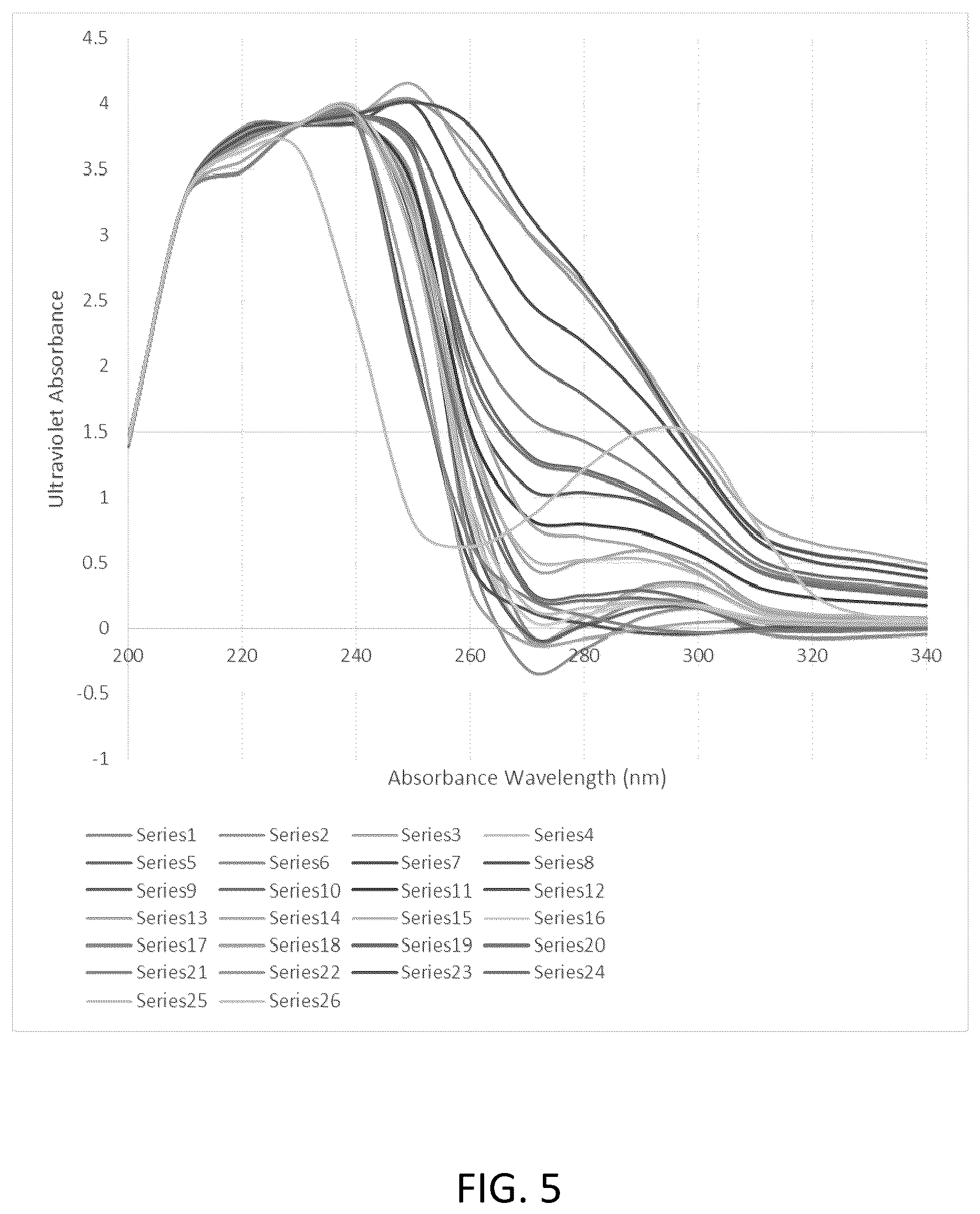 Patent US12313531 Figure 5 – Methods of characterizing a urine sample