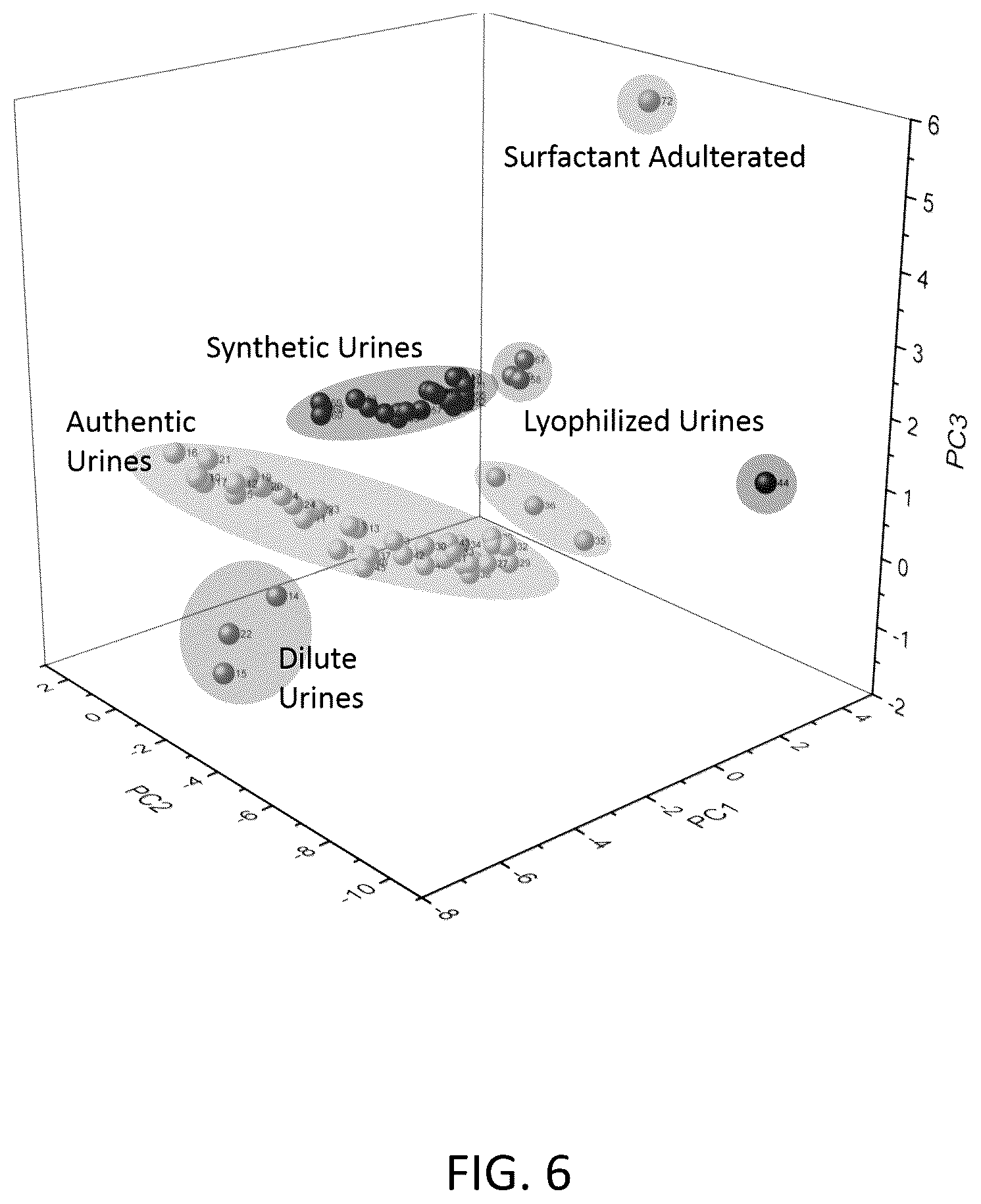 Patent US12313531 Figure 6 – Methods of characterizing a urine sample