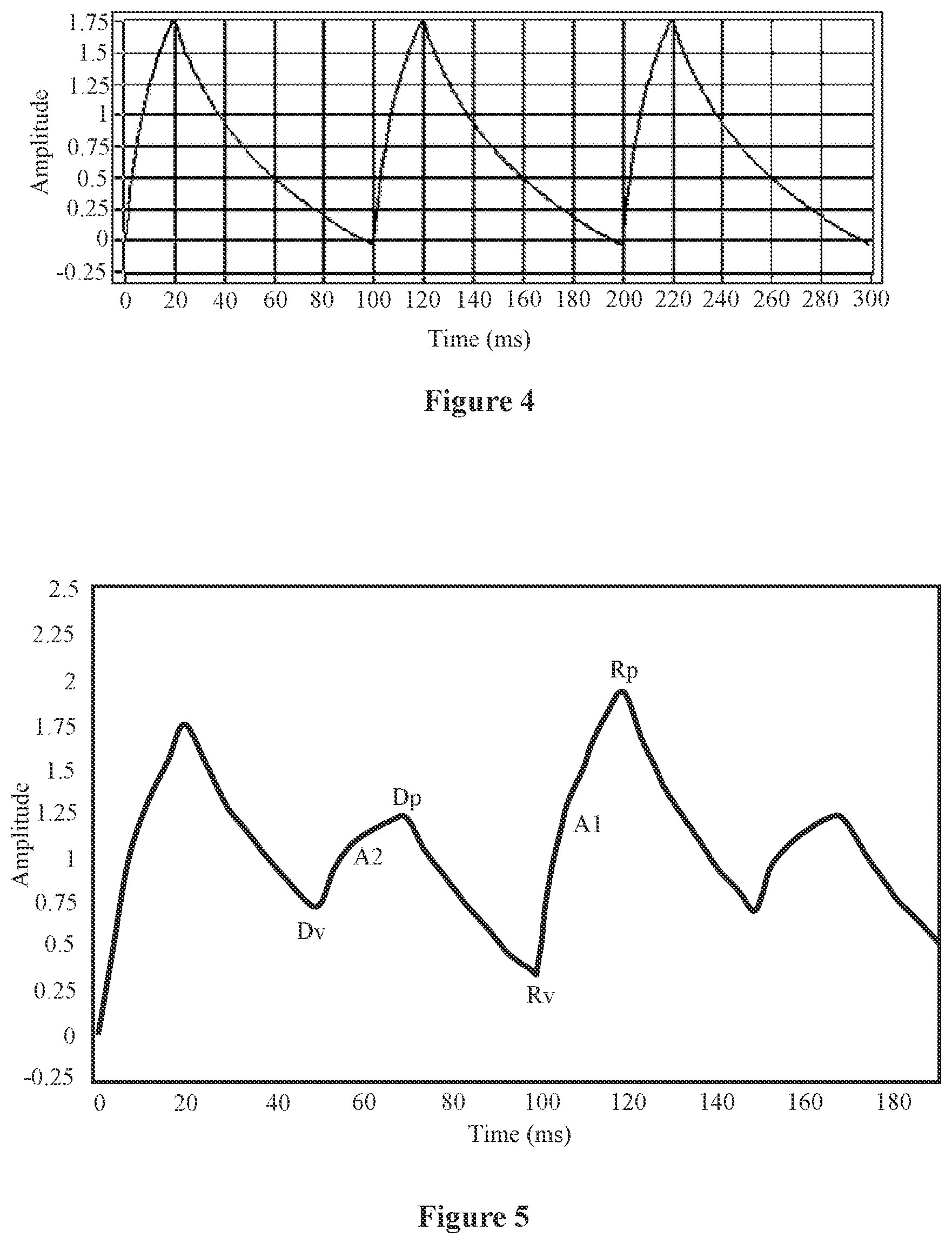Patent US12313533 Figure 3 – Gas sensing