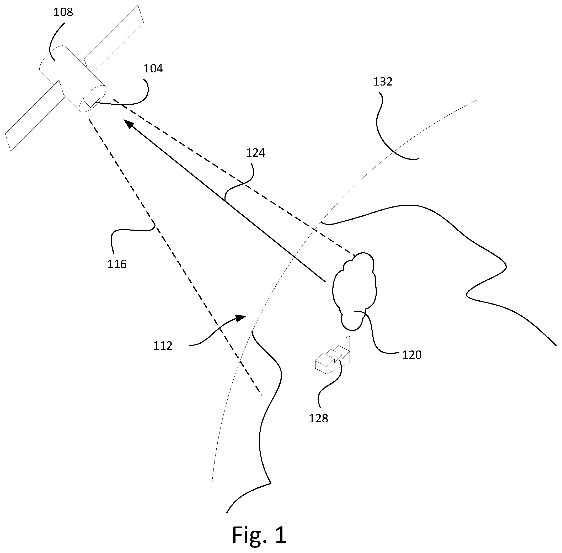 Patent US12313534 Figure 1 – Multi-spectral methods and systems for day and night sensing of greenhouse gas sources from space