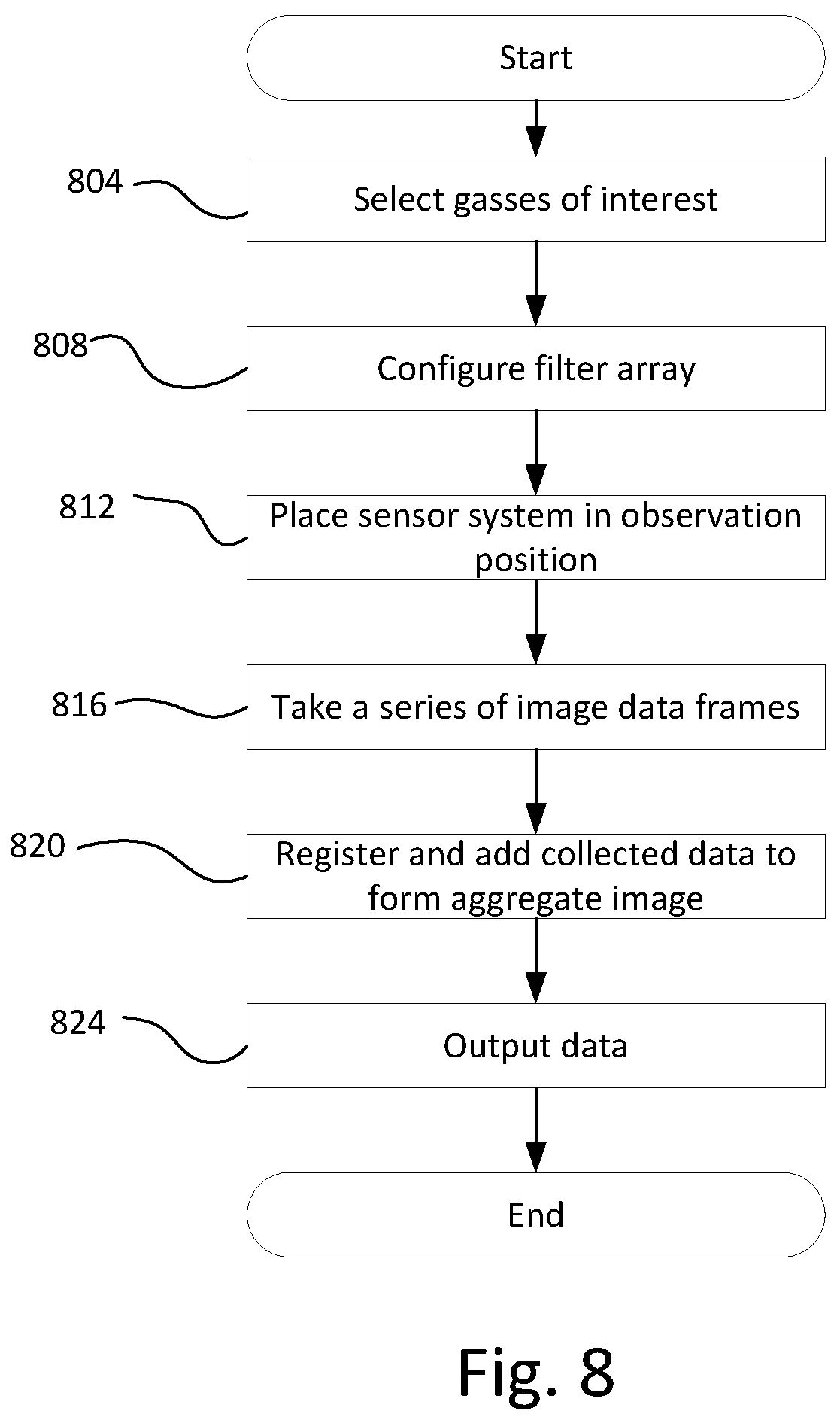Patent US12313534 Figure 10 – Multi-spectral methods and systems for day and night sensing of greenhouse gas sources from space