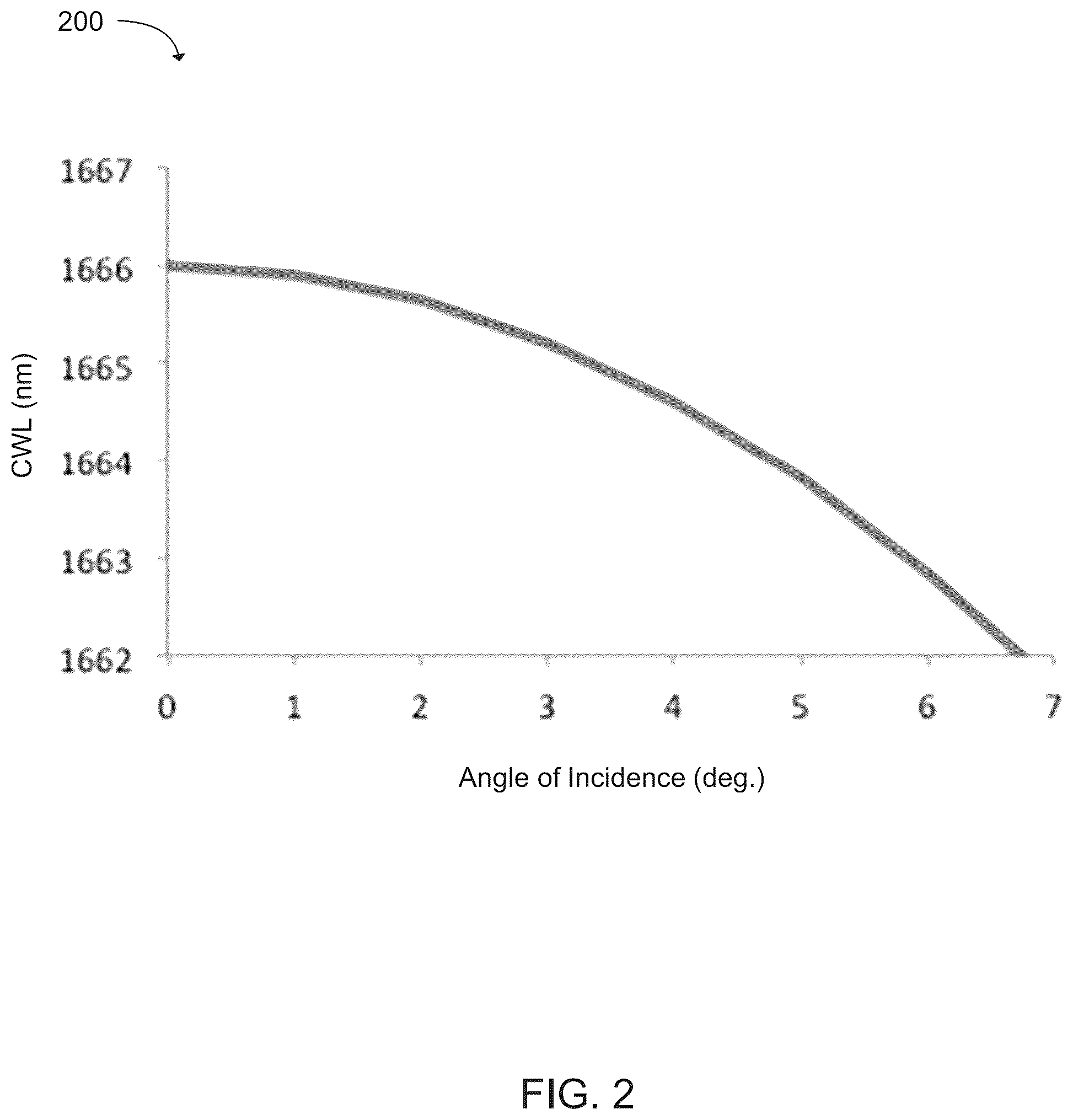 Patent US12313535 Figure 6 – Filter incidence narrow-band infrared spectrometer