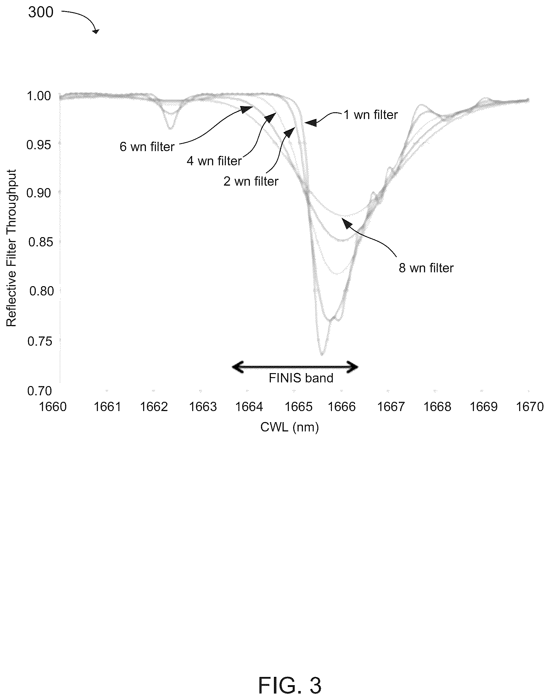 Patent US12313535 Figure 7 – Filter incidence narrow-band infrared spectrometer