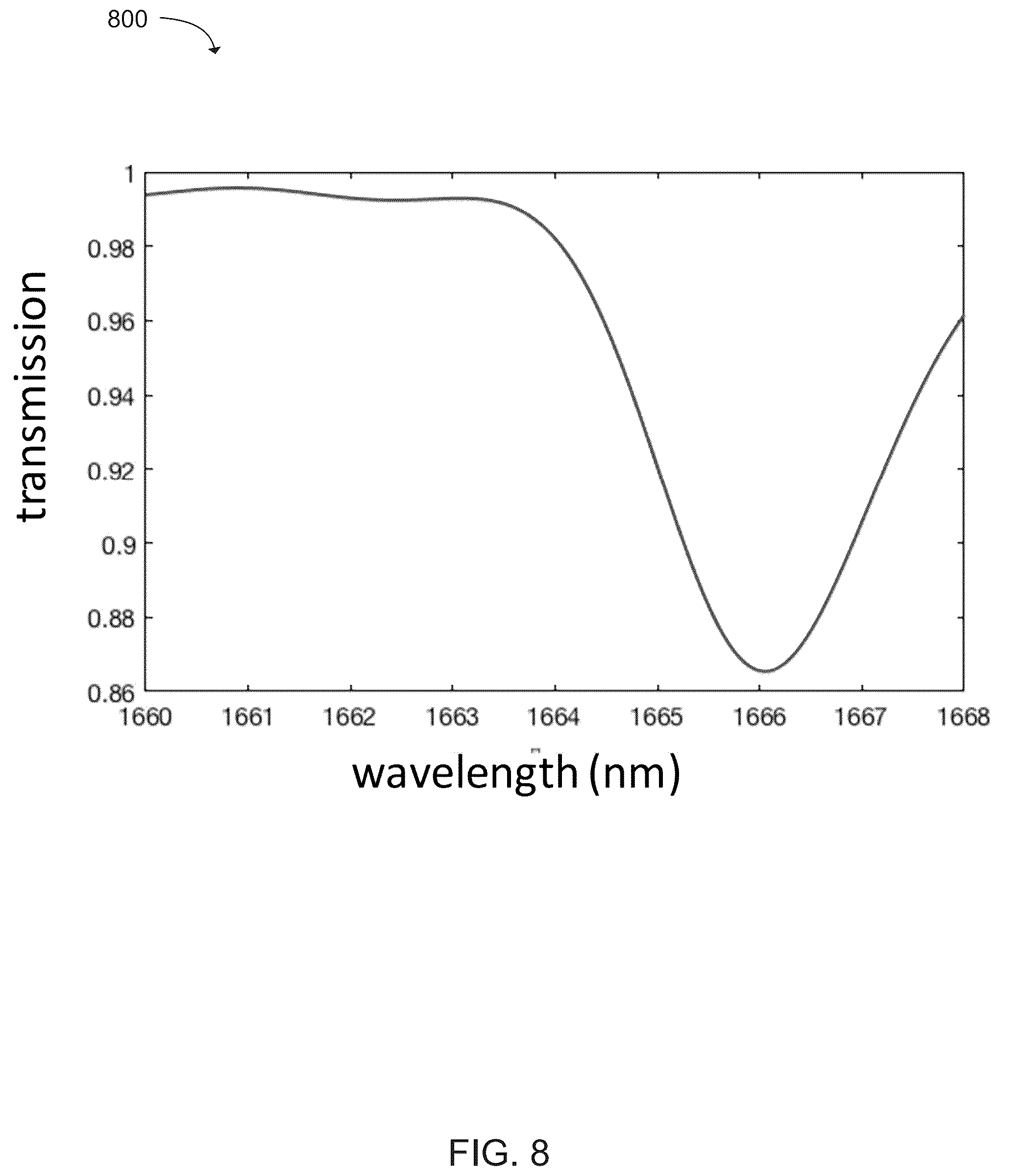 Patent US12313535 Figure 12 – Filter incidence narrow-band infrared spectrometer