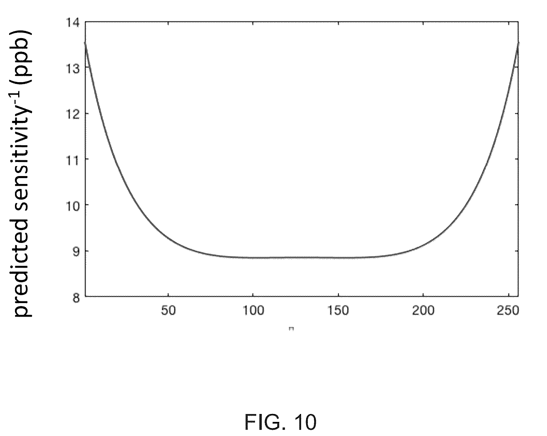Patent US12313535 Figure 14 – Filter incidence narrow-band infrared spectrometer
