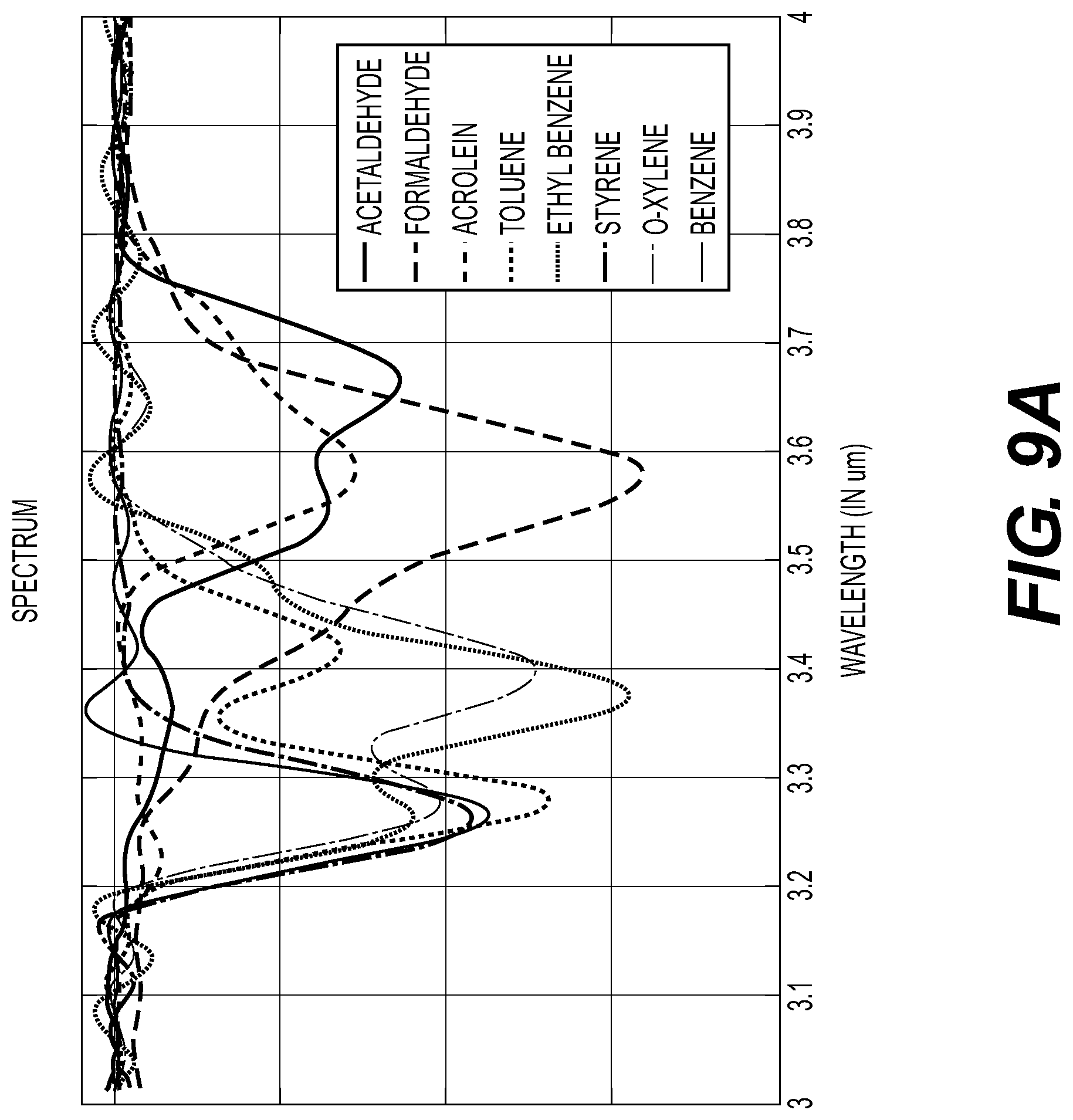 Patent US12313536 Figure 9 – Systems and methods of ambient gas sensing in a vehicle