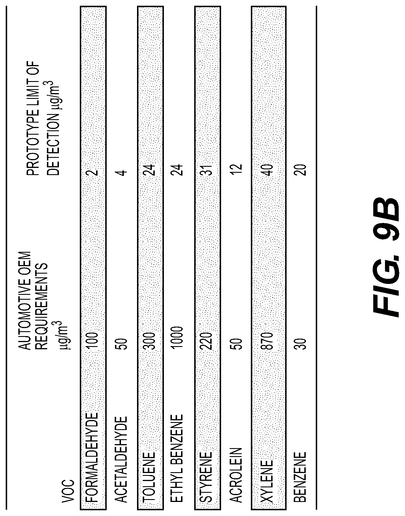 Patent US12313536 Figure 10 – Systems and methods of ambient gas sensing in a vehicle