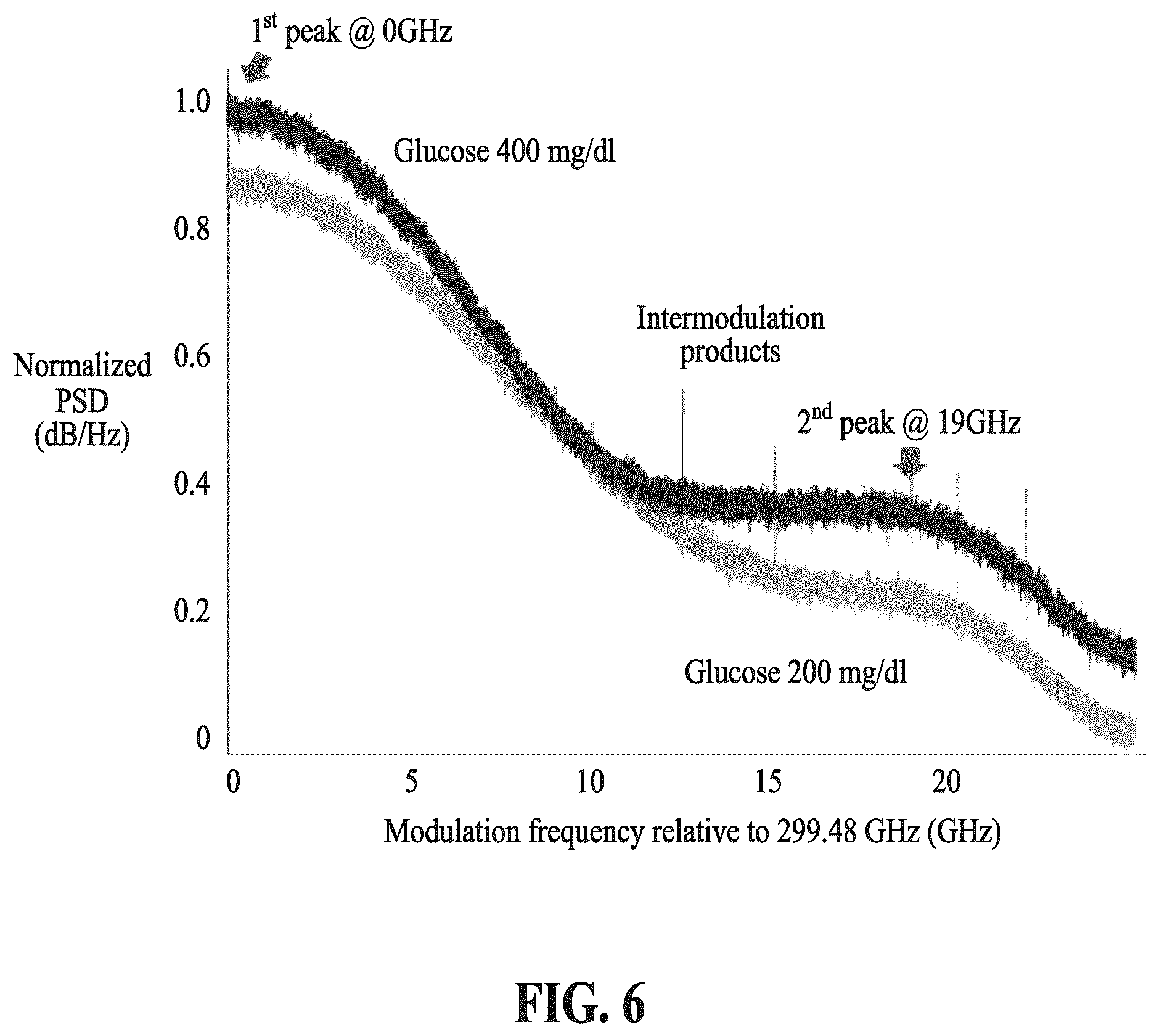 Patent US12313538 Figure 6 – Biomolecule detection method, computing device performing the method, and biomolecule detection system therefor