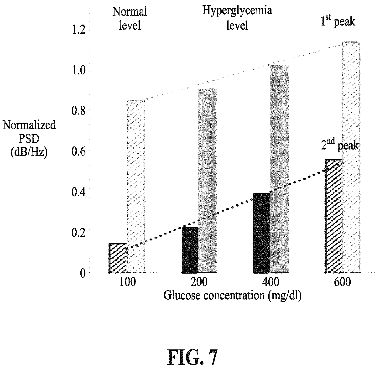 Patent US12313538 Figure 7 – Biomolecule detection method, computing device performing the method, and biomolecule detection system therefor
