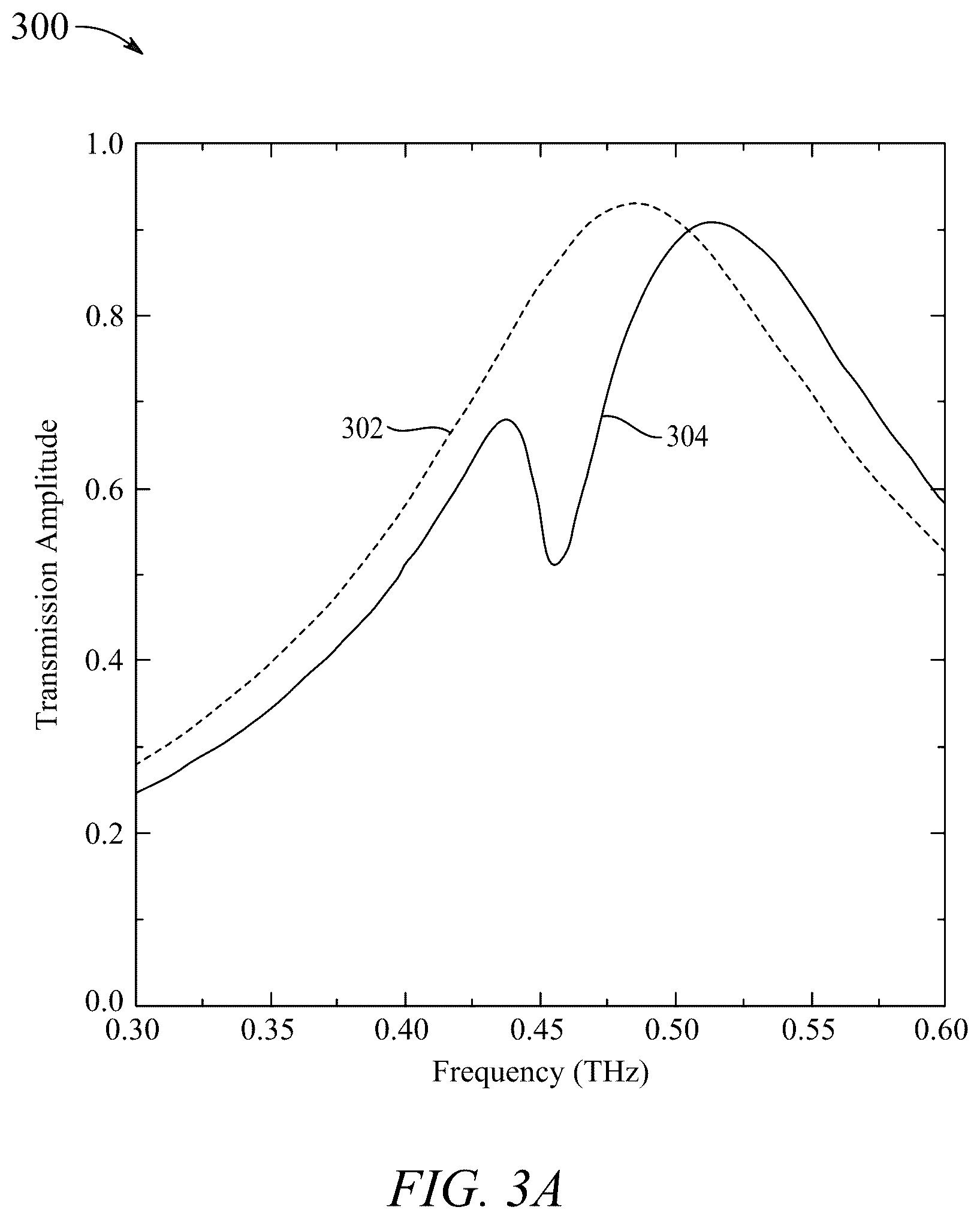 Patent US12313539 Figure 4 – Terahertz asymmetric S-shaped complementary metasurface biosensor for glucose concentration