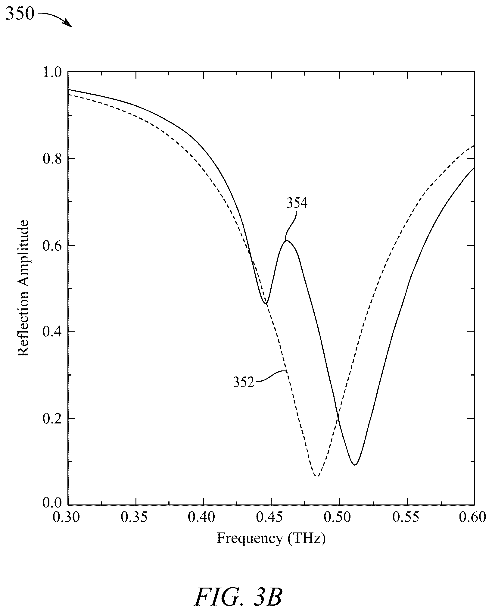 Patent US12313539 Figure 5 – Terahertz asymmetric S-shaped complementary metasurface biosensor for glucose concentration