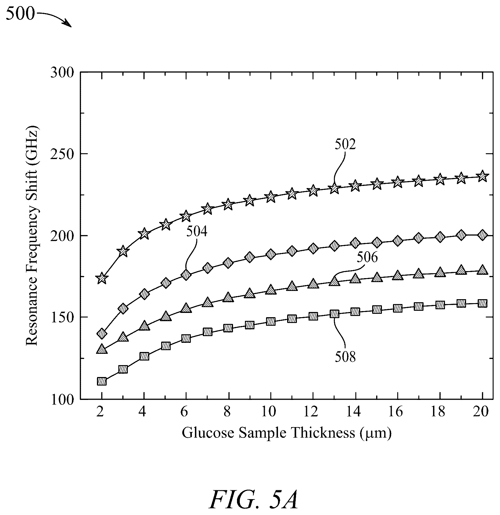 Patent US12313539 Figure 8 – Terahertz asymmetric S-shaped complementary metasurface biosensor for glucose concentration