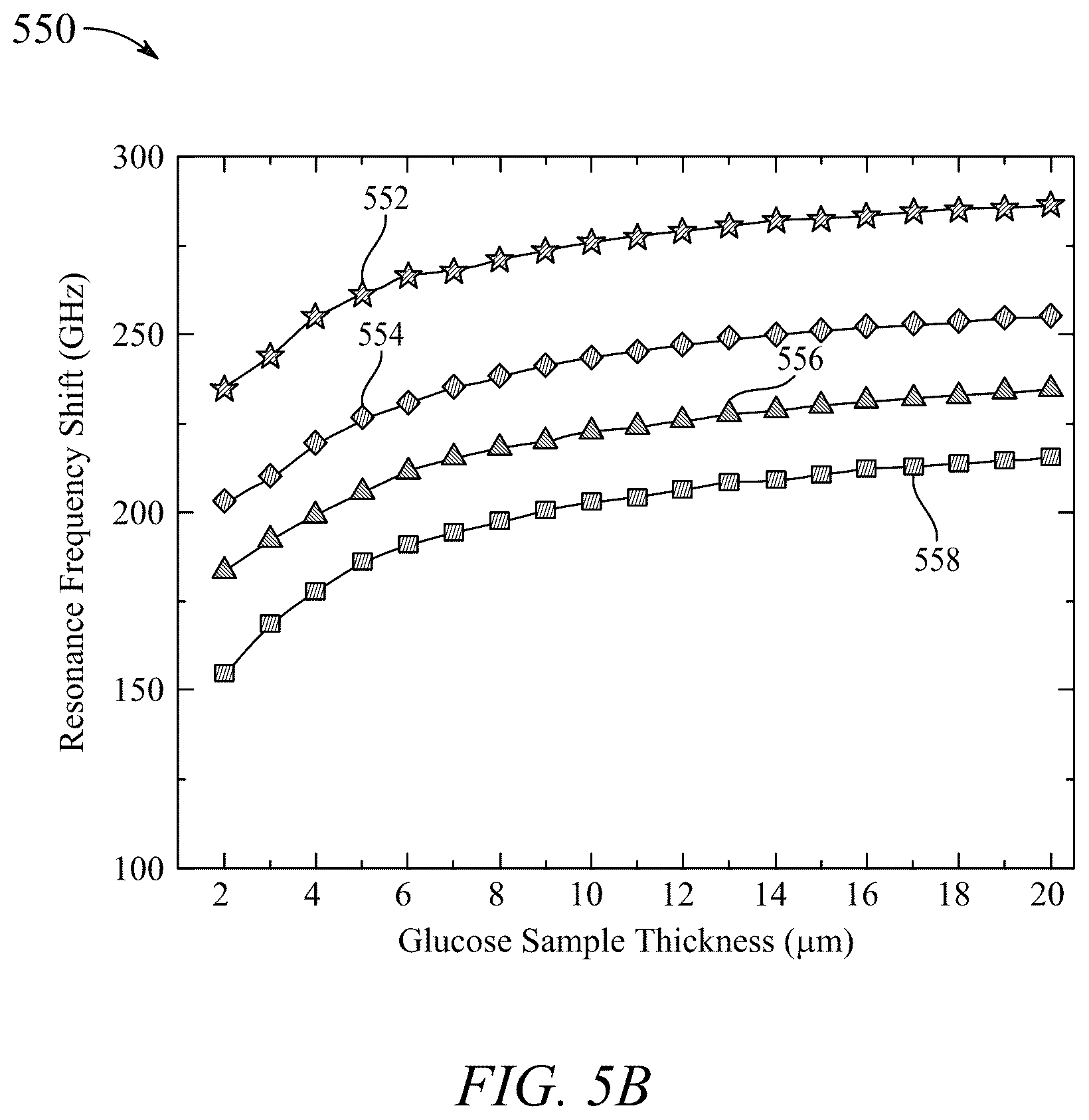 Patent US12313539 Figure 9 – Terahertz asymmetric S-shaped complementary metasurface biosensor for glucose concentration