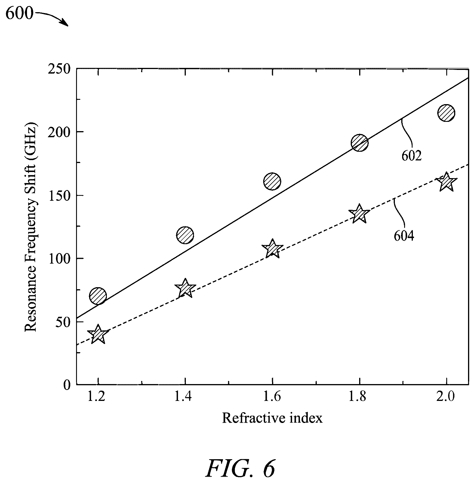 Patent US12313539 Figure 10 – Terahertz asymmetric S-shaped complementary metasurface biosensor for glucose concentration