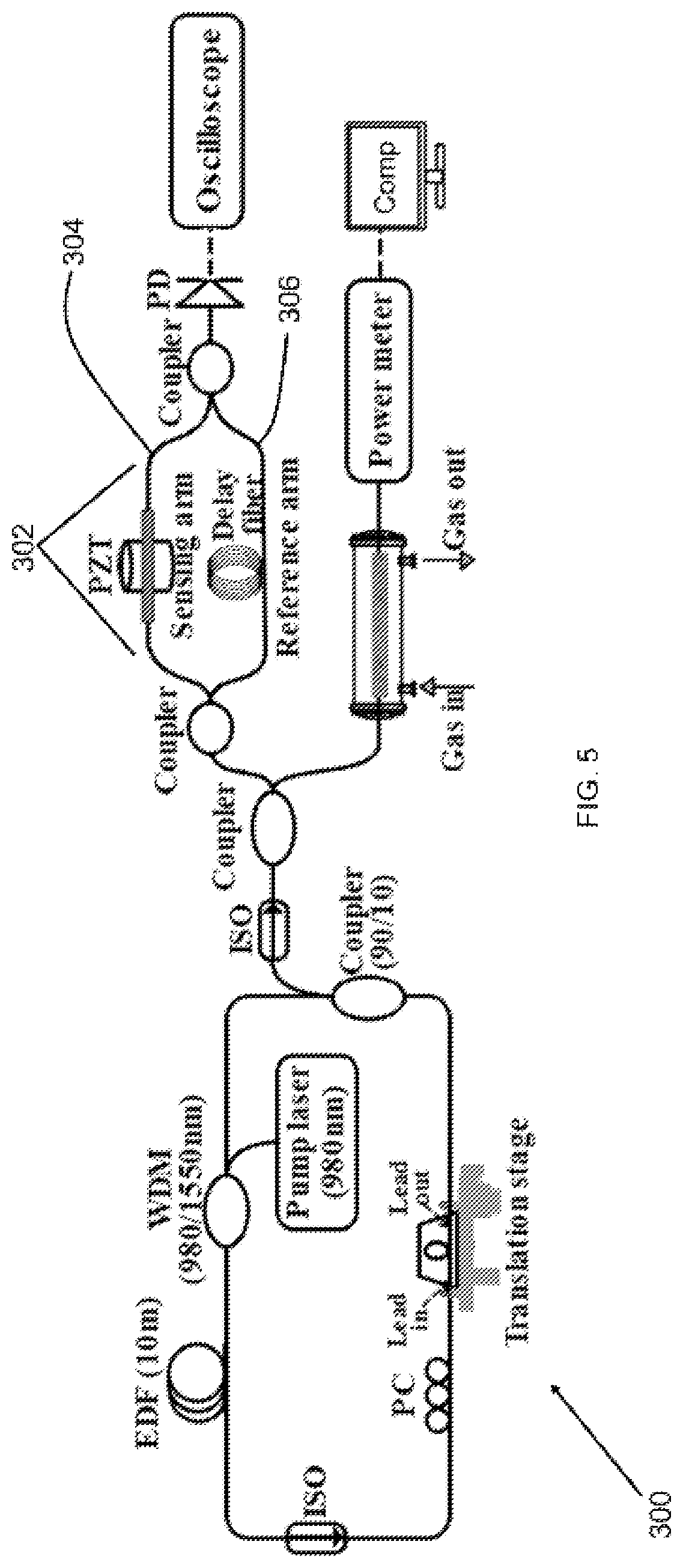 Patent US12313540 Figure 7 – Simultaneous ultrasonic vibration and gas sensing based on a tunable fiber ring laser