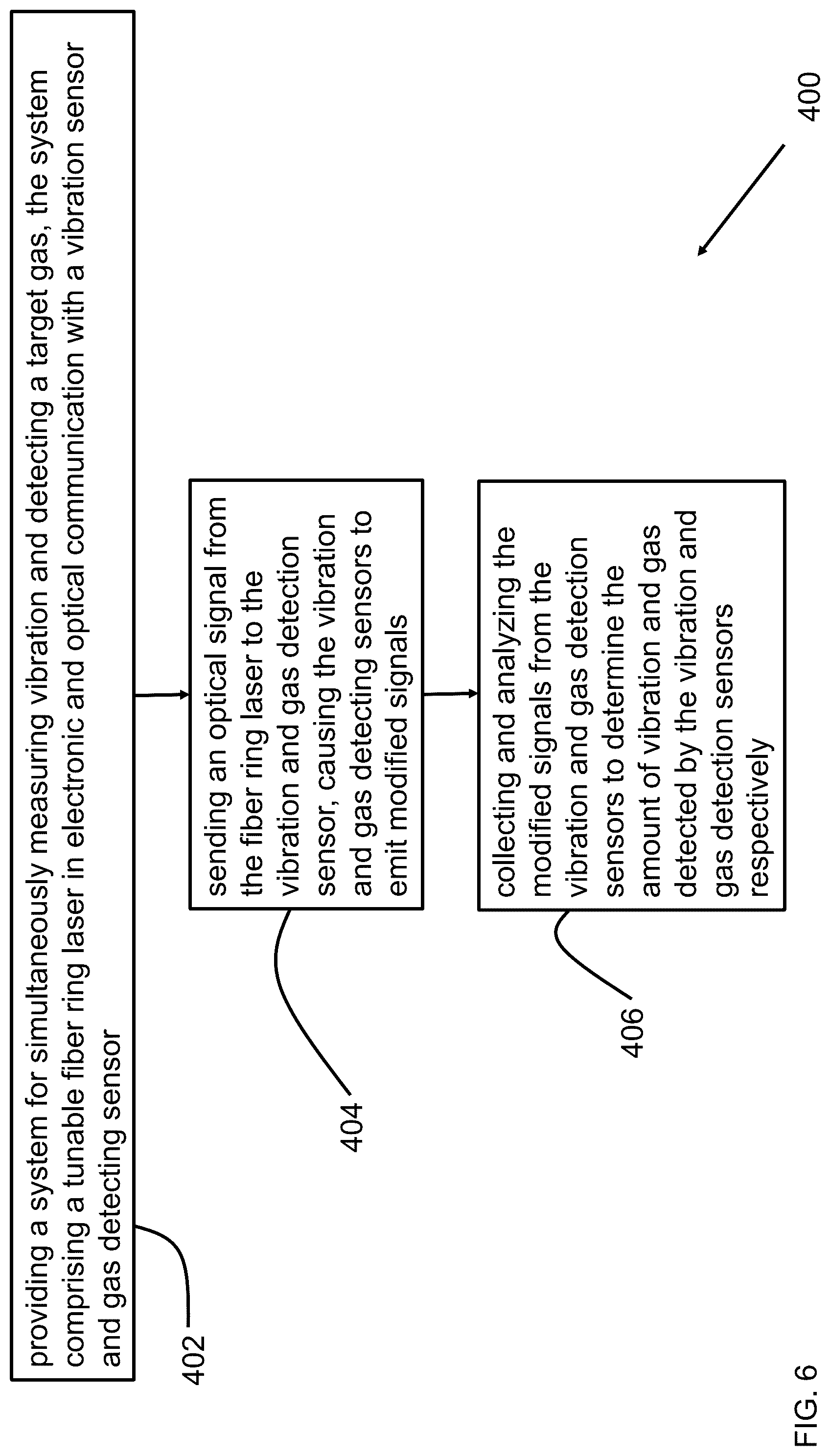Patent US12313540 Figure 8 – Simultaneous ultrasonic vibration and gas sensing based on a tunable fiber ring laser
