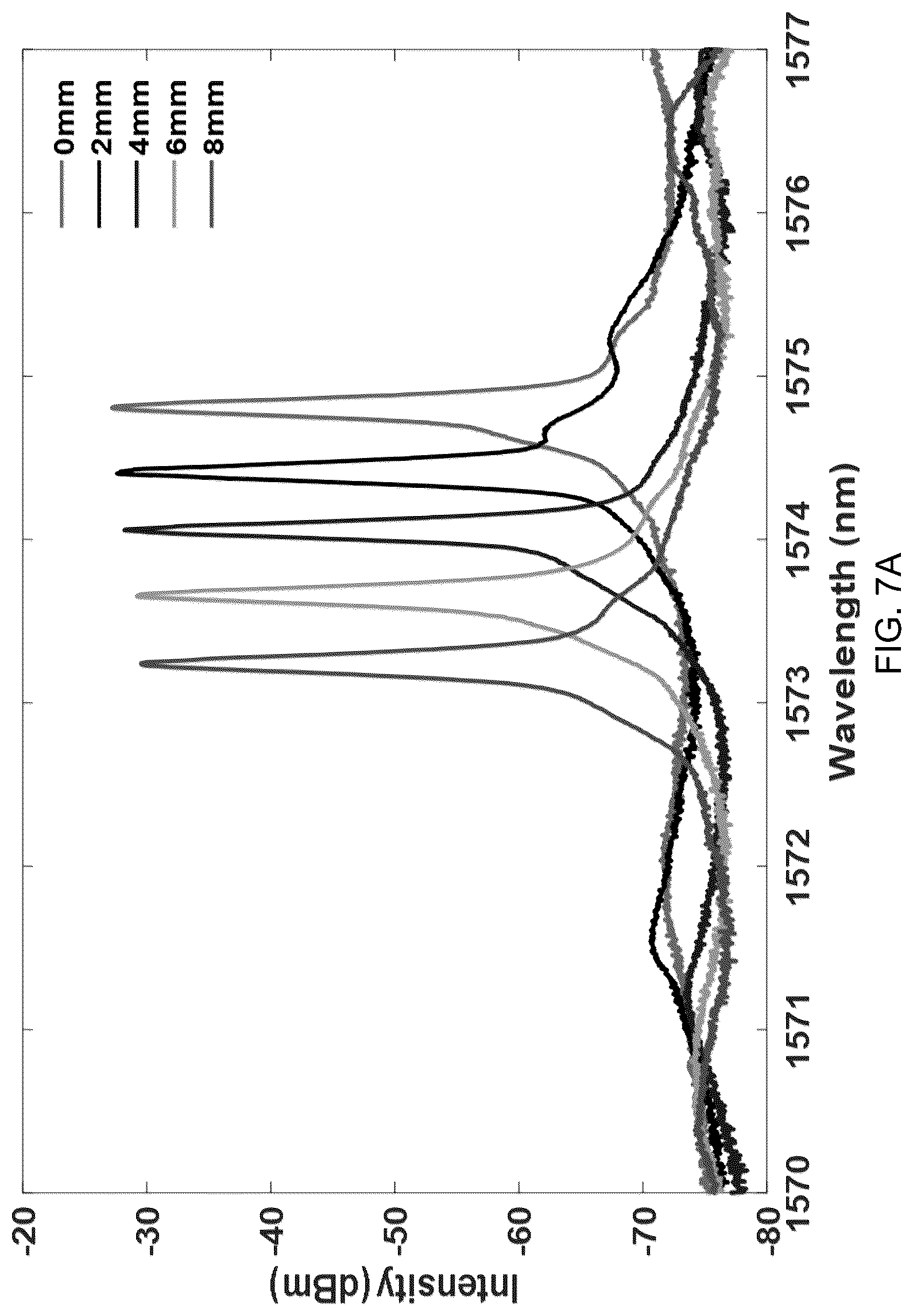 Patent US12313540 Figure 9 – Simultaneous ultrasonic vibration and gas sensing based on a tunable fiber ring laser