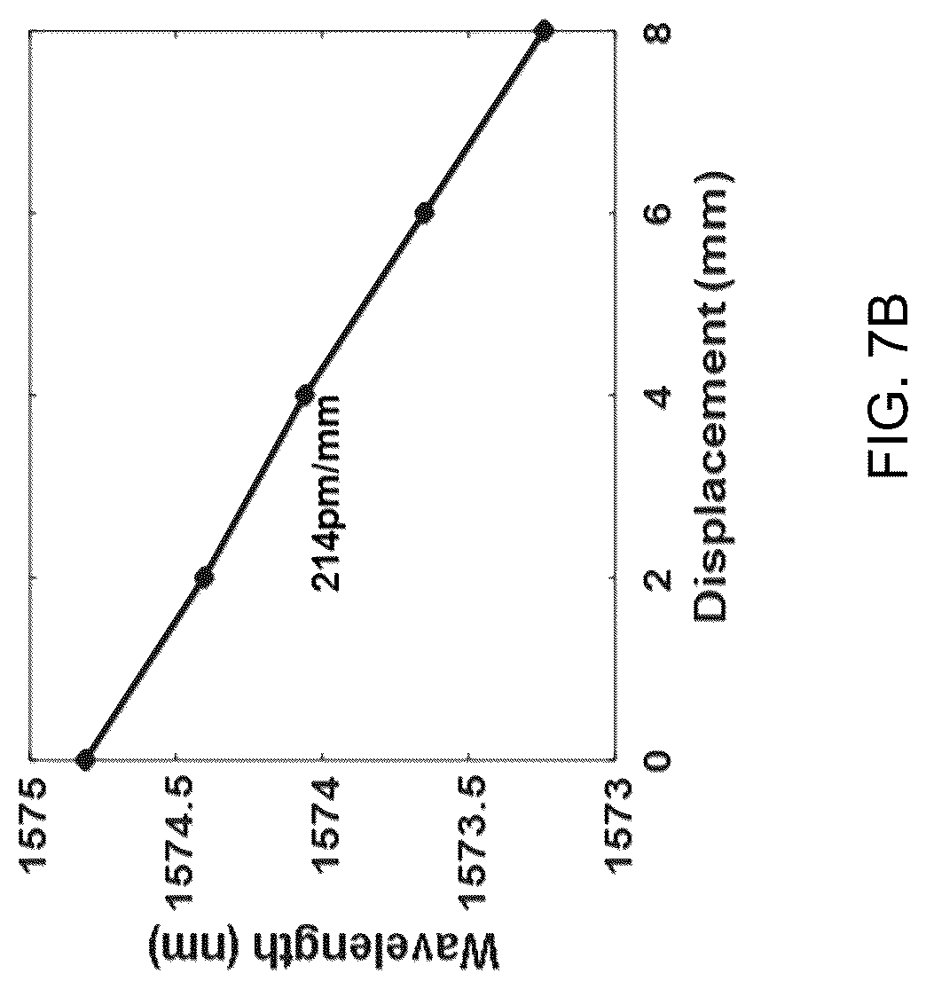 Patent US12313540 Figure 10 – Simultaneous ultrasonic vibration and gas sensing based on a tunable fiber ring laser