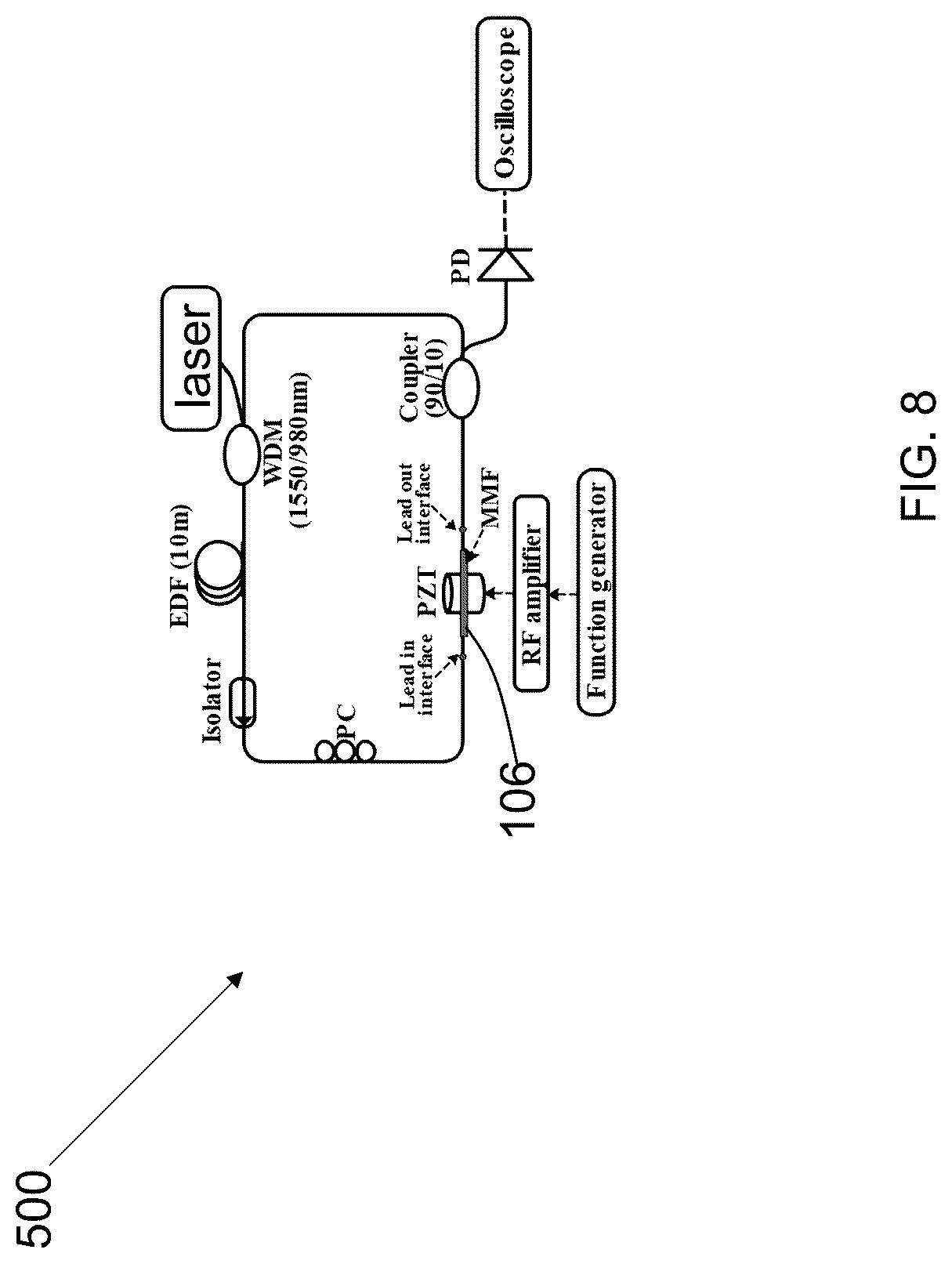 Patent US12313540 Figure 11 – Simultaneous ultrasonic vibration and gas sensing based on a tunable fiber ring laser