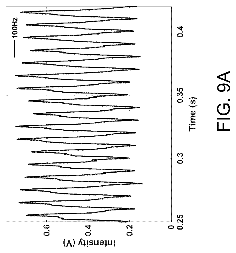 Patent US12313540 Figure 12 – Simultaneous ultrasonic vibration and gas sensing based on a tunable fiber ring laser