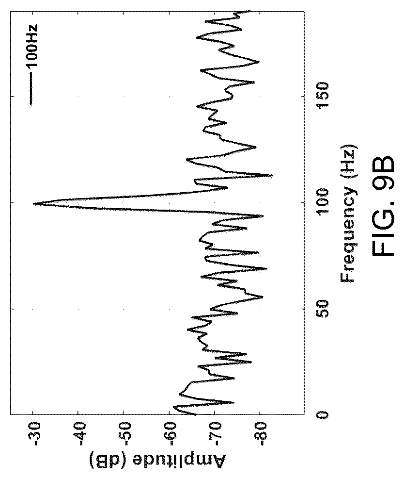 Patent US12313540 Figure 13 – Simultaneous ultrasonic vibration and gas sensing based on a tunable fiber ring laser
