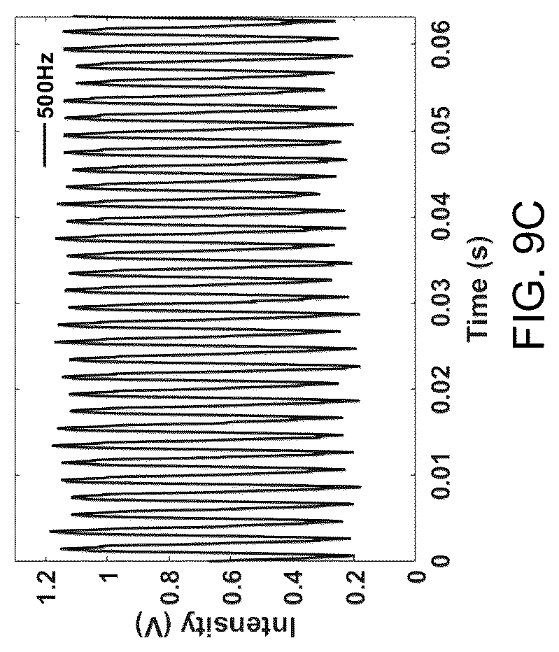 Patent US12313540 Figure 14 – Simultaneous ultrasonic vibration and gas sensing based on a tunable fiber ring laser
