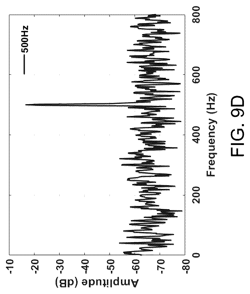 Patent US12313540 Figure 15 – Simultaneous ultrasonic vibration and gas sensing based on a tunable fiber ring laser