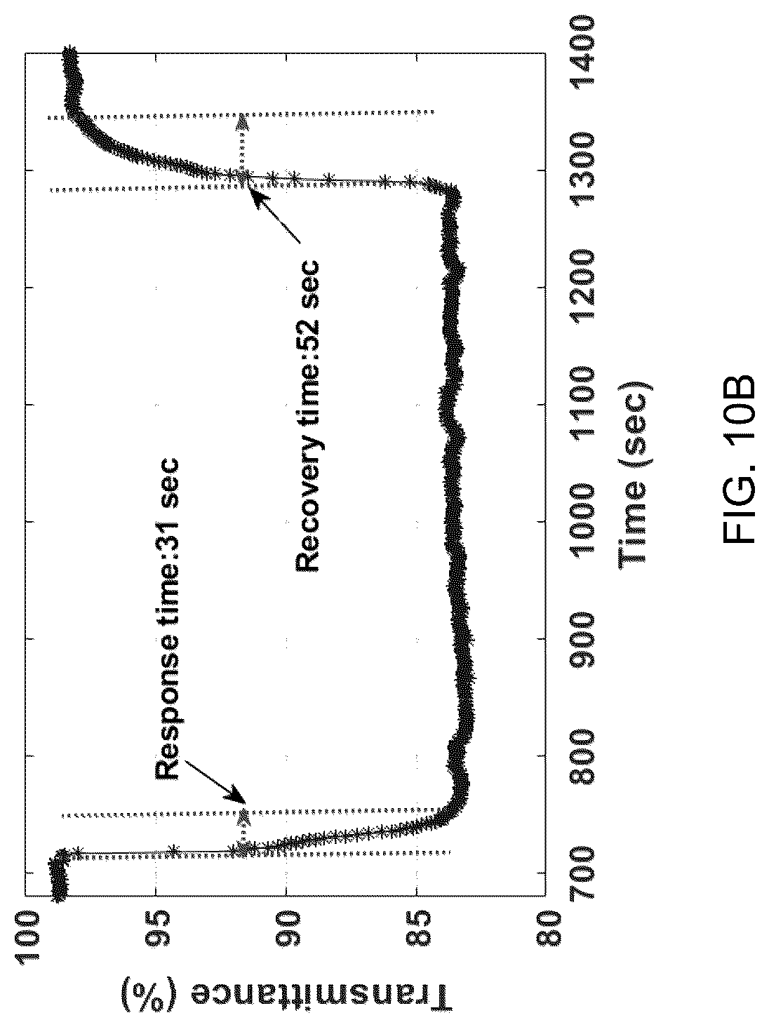 Patent US12313540 Figure 17 – Simultaneous ultrasonic vibration and gas sensing based on a tunable fiber ring laser