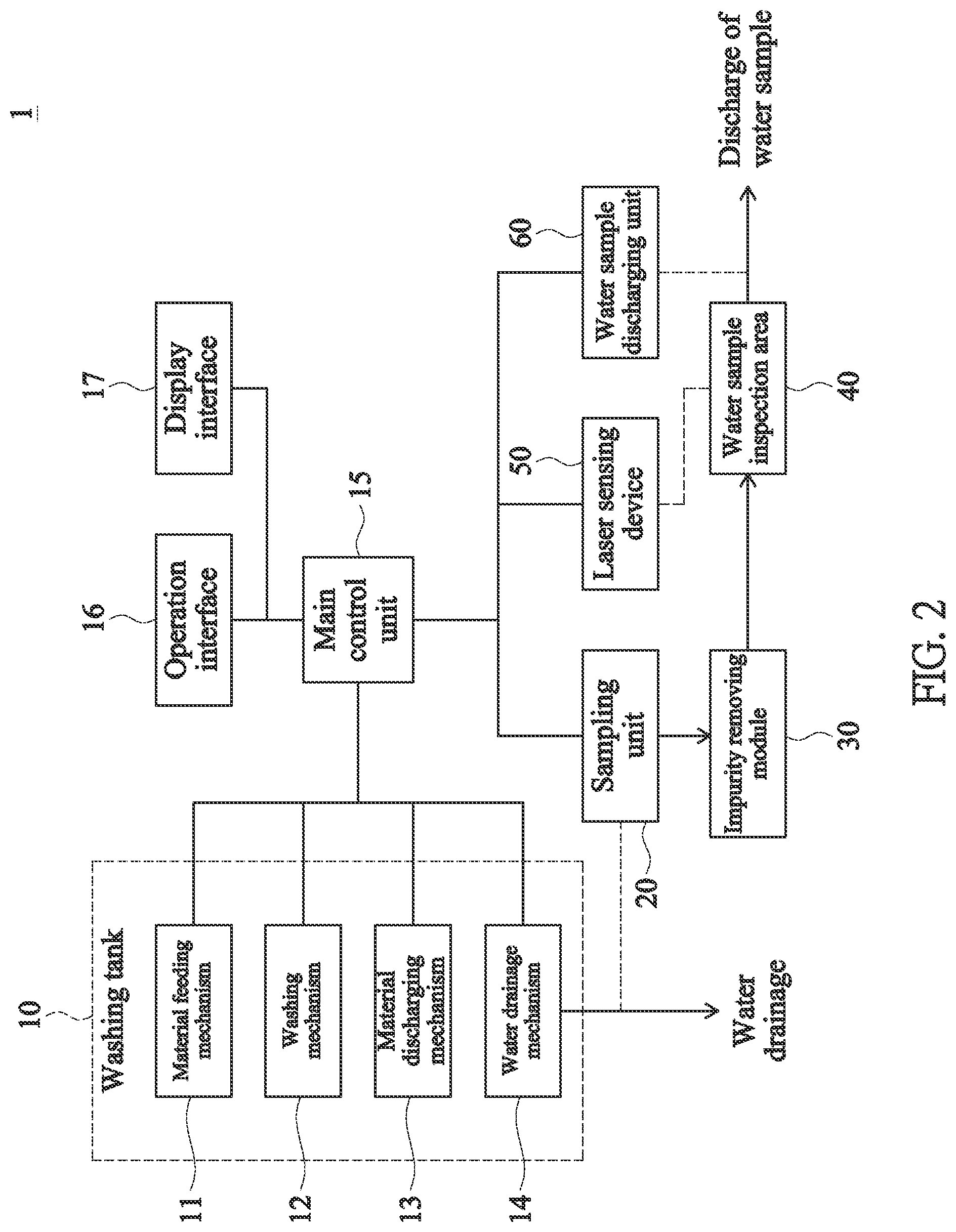 Patent US12313544 Figure 2 – Method and device for identifying washing quality of feather material