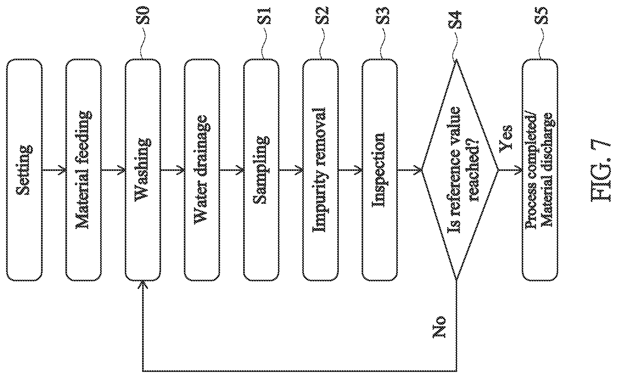 Patent US12313544 Figure 5 – Method and device for identifying washing quality of feather material