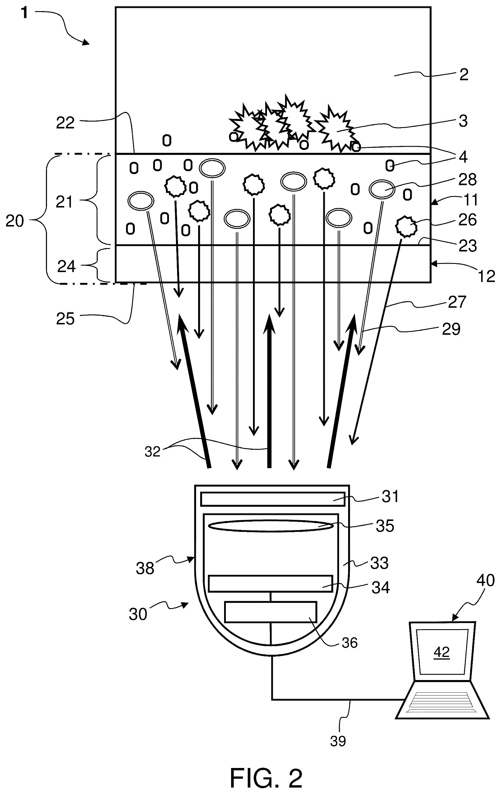 Patent US12313545 Figure 2 – Method, arrangement, computer program product and sensor foil for detecting microorganisms on a surface