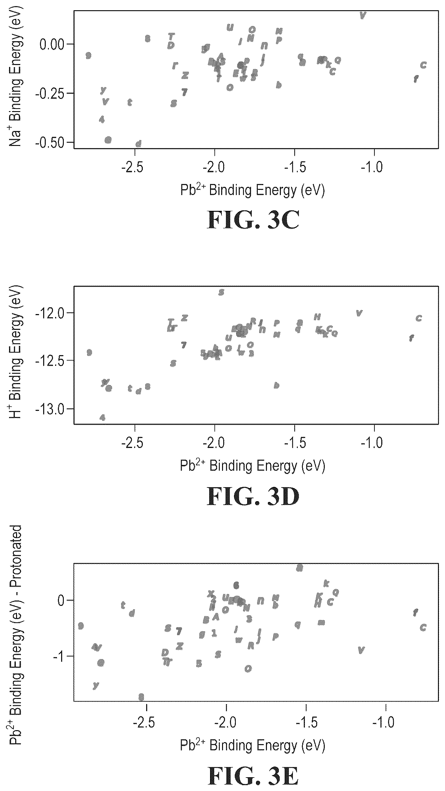 Patent US12313546 Figure 3 – Sensing devices and chemosensors and compositions relating thereto