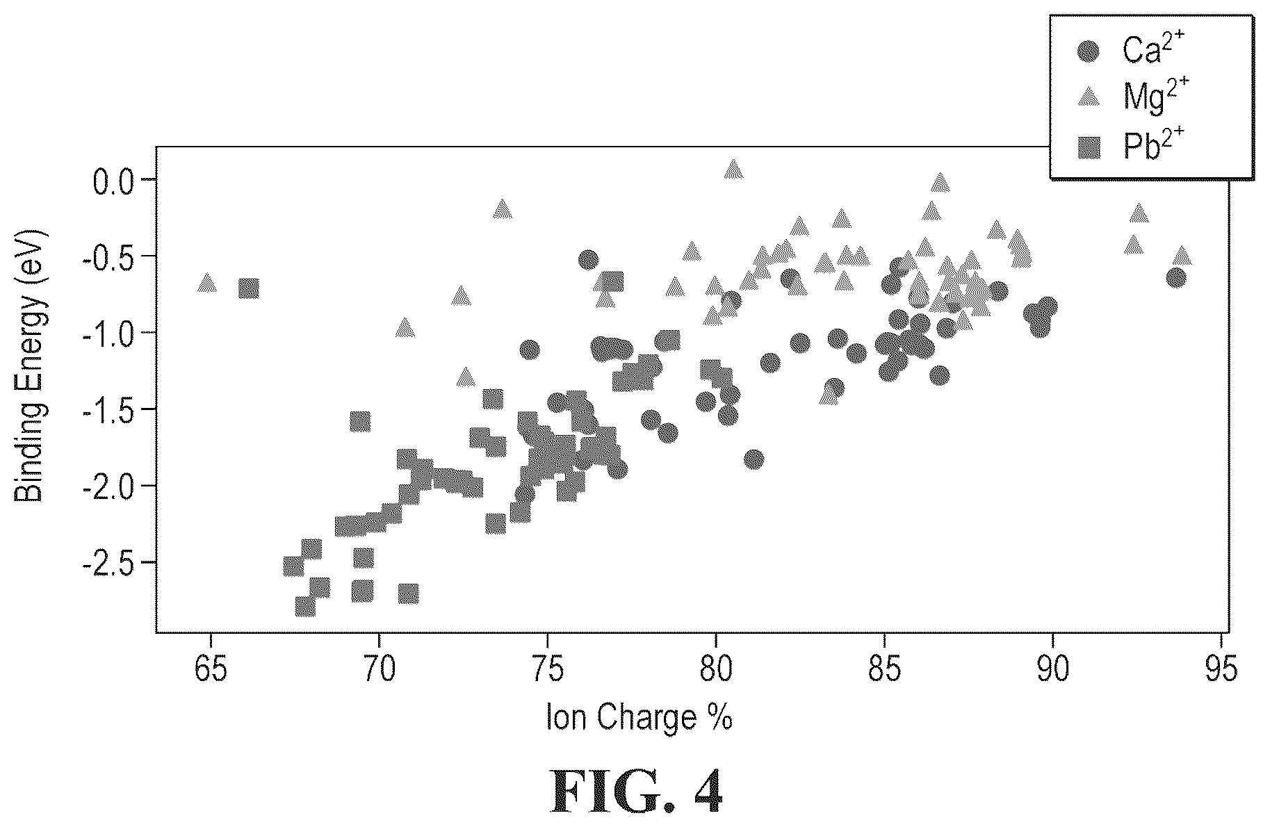 Patent US12313546 Figure 4 – Sensing devices and chemosensors and compositions relating thereto