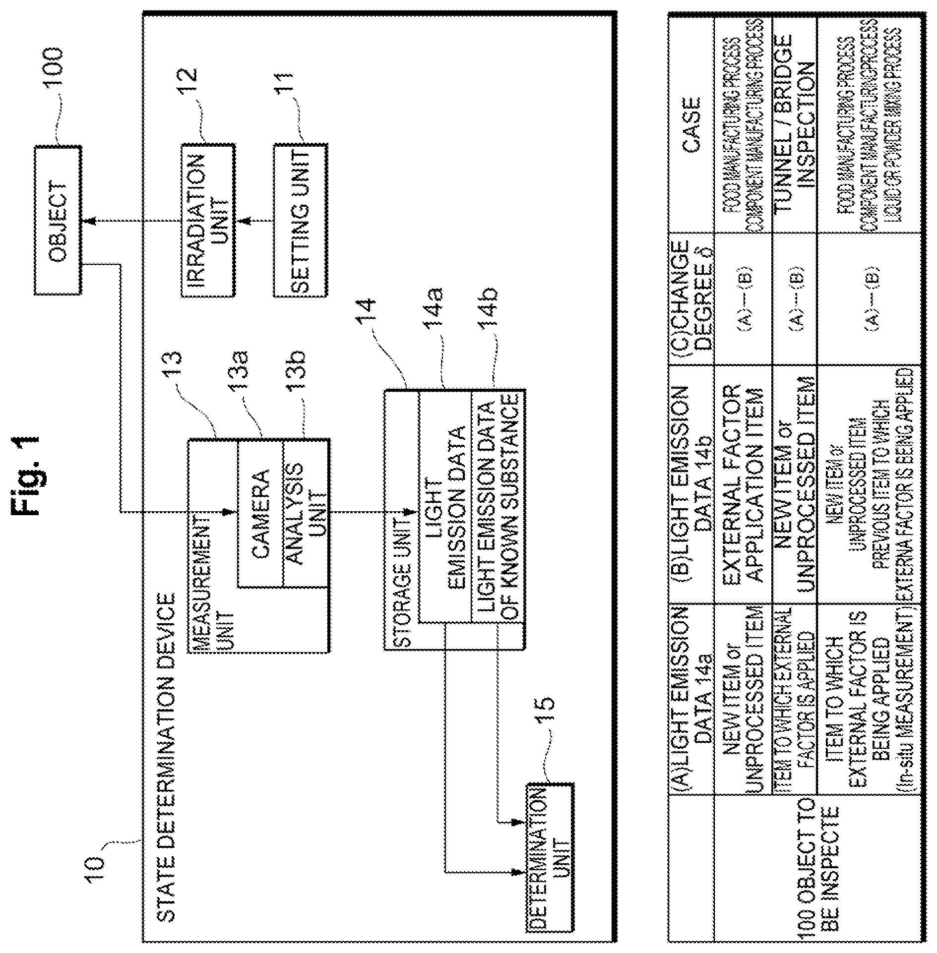 Patent US12313547 — State identification device, state identification method, and state identification program — Figure 1
