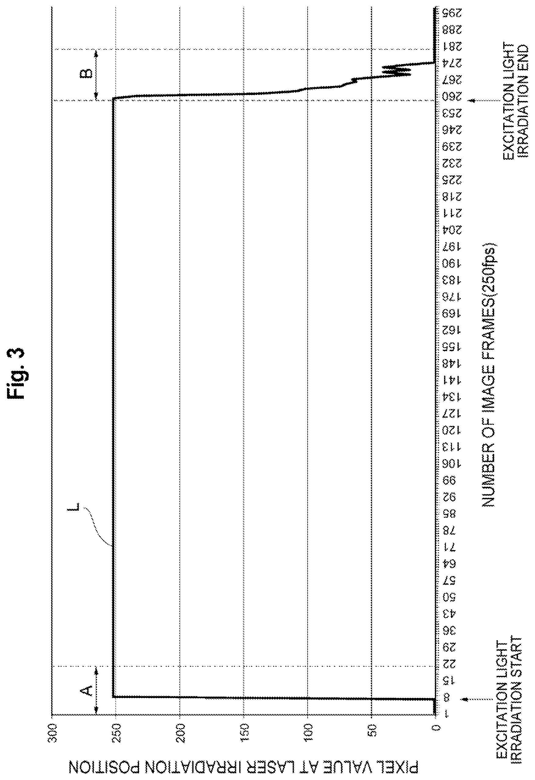 Patent US12313547 Figure 3 – State identification device, state identification method, and state identification program