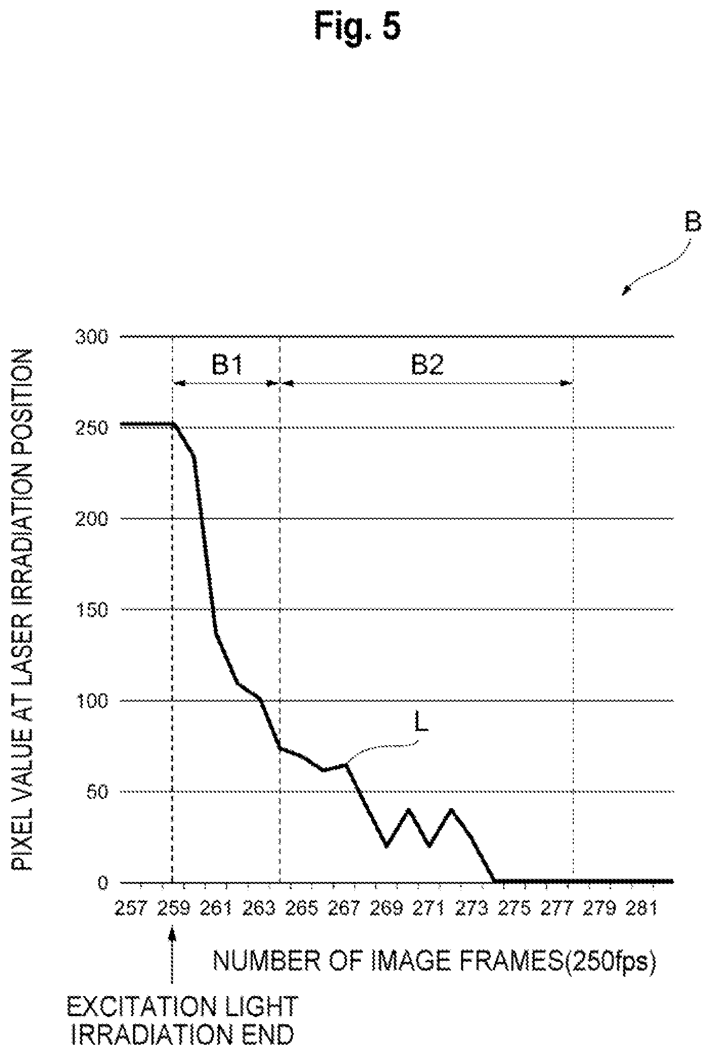 Patent US12313547 Figure 5 – State identification device, state identification method, and state identification program