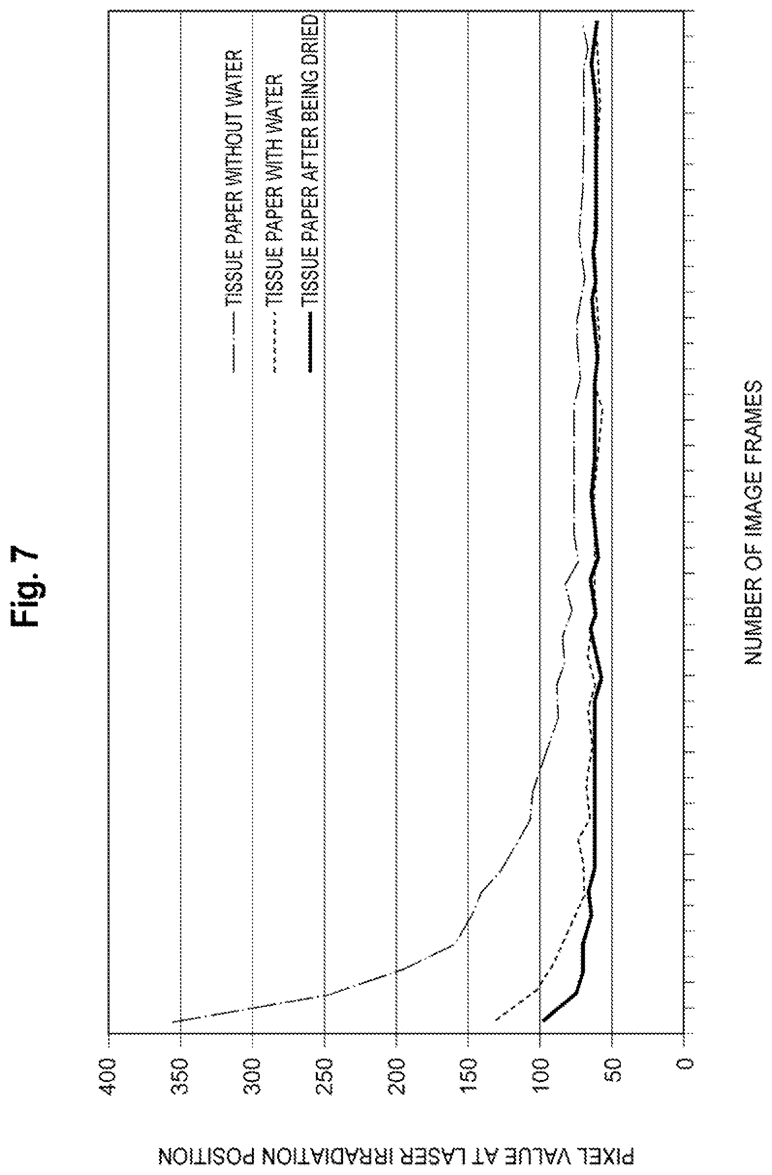 Patent US12313547 Figure 7 – State identification device, state identification method, and state identification program