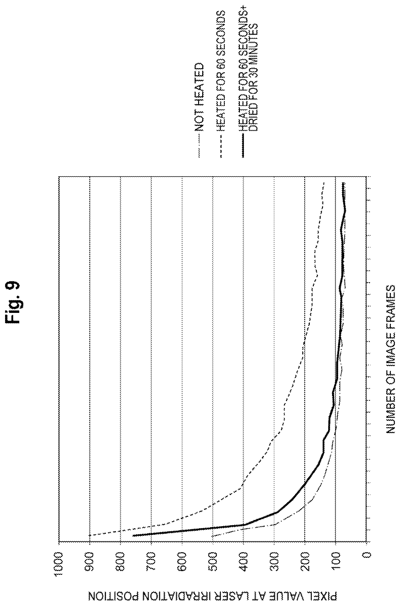 Patent US12313547 Figure 9 – State identification device, state identification method, and state identification program