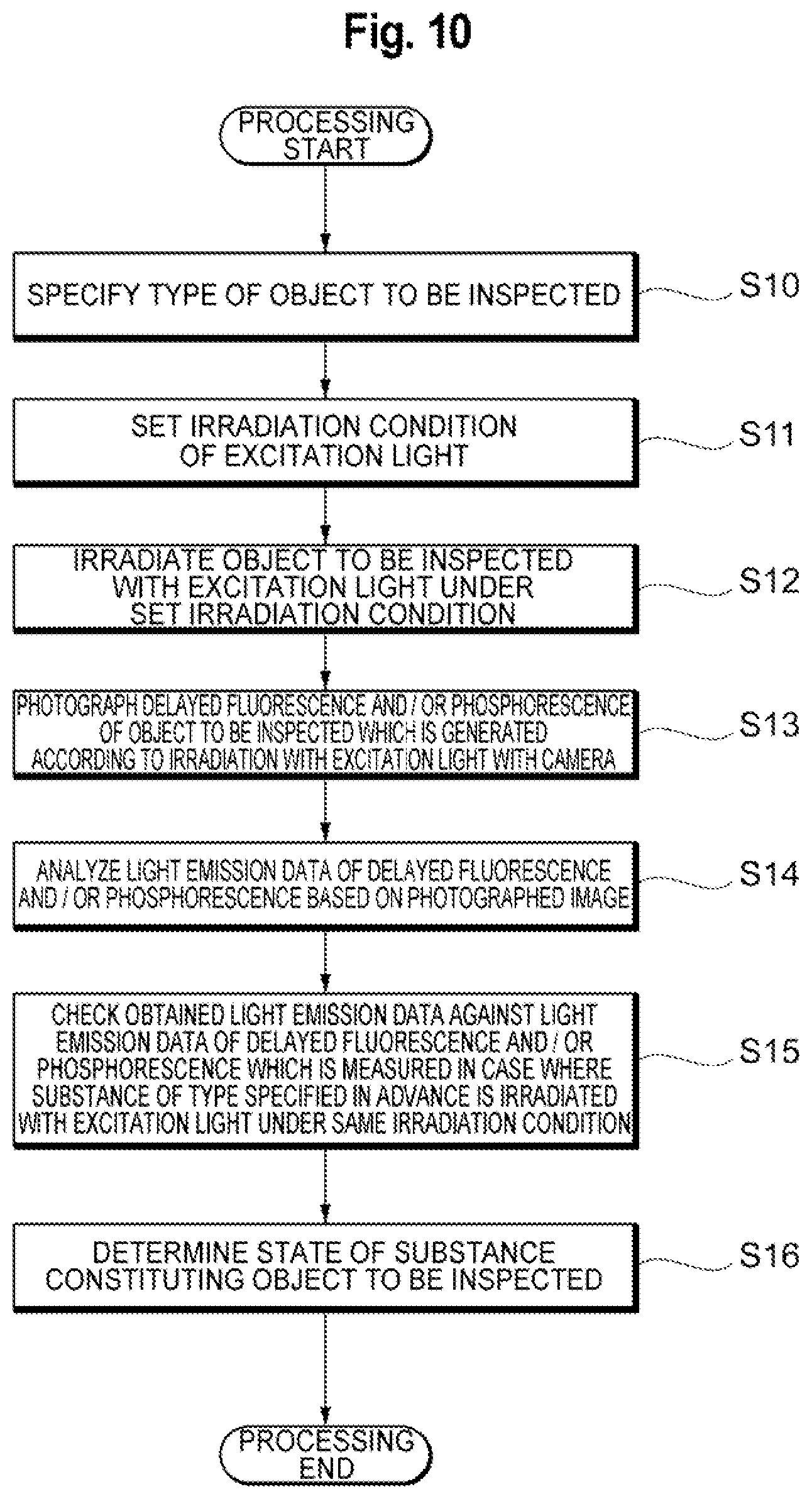 Patent US12313547 Figure 10 – State identification device, state identification method, and state identification program