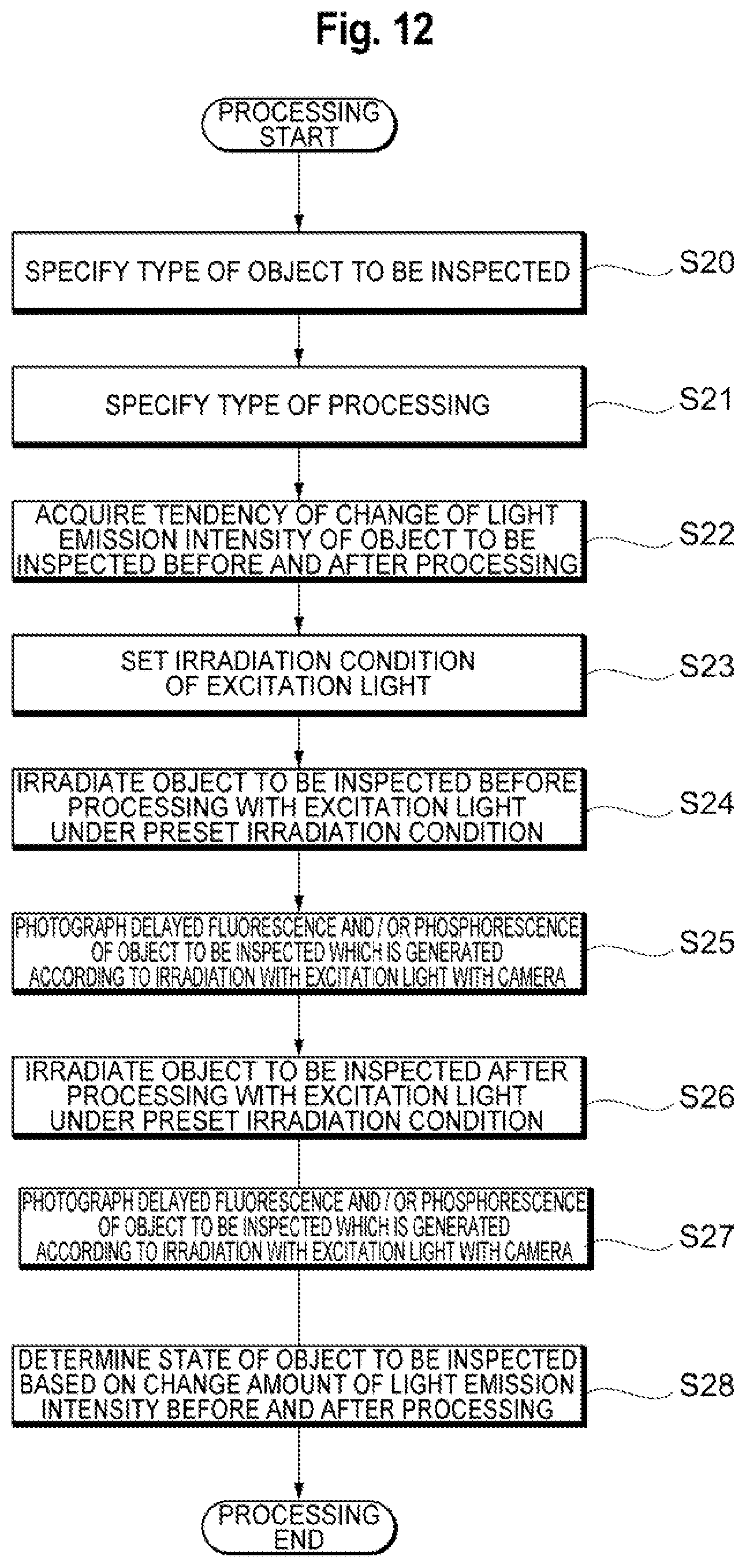 Patent US12313547 Figure 12 – State identification device, state identification method, and state identification program