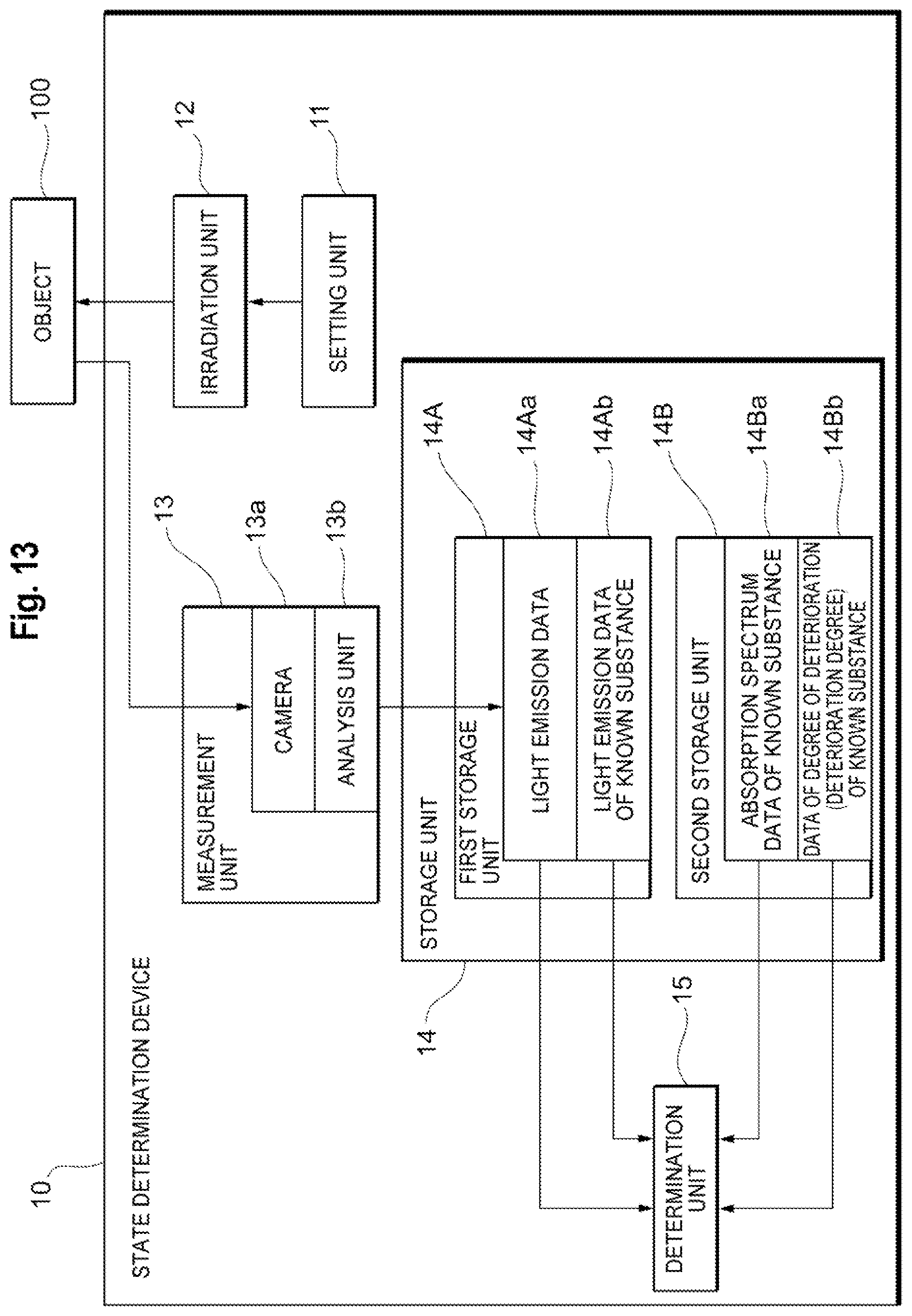 Patent US12313547 Figure 13 – State identification device, state identification method, and state identification program