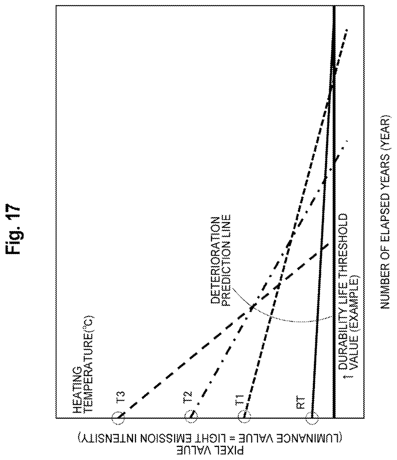 Patent US12313547 Figure 17 – State identification device, state identification method, and state identification program
