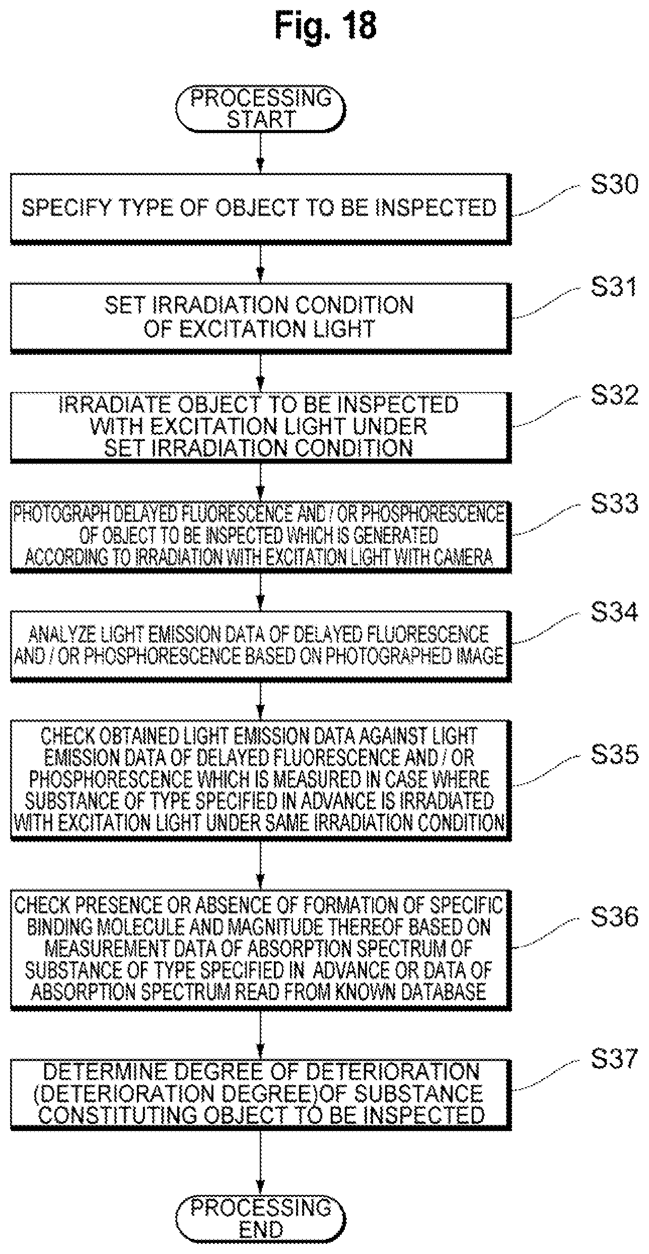 Patent US12313547 Figure 18 – State identification device, state identification method, and state identification program