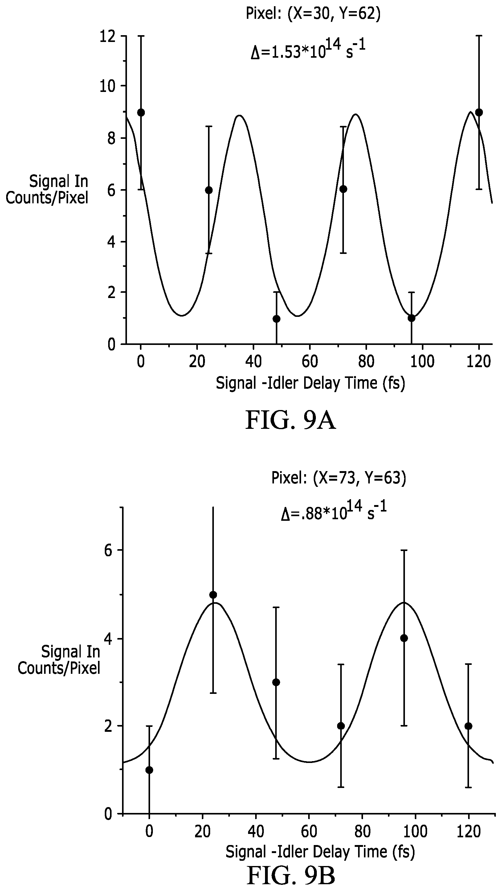 Patent US12313549 Figure 8 – Two-photon fluorescence microscopy at extremely low excitation intensity