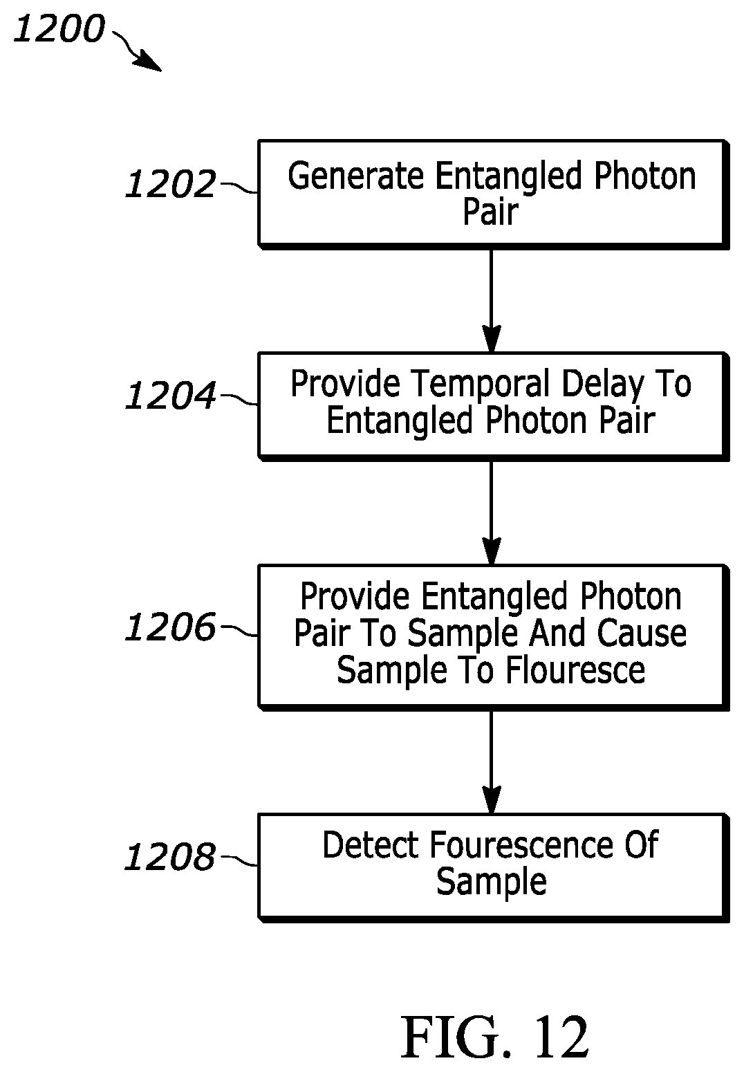 Patent US12313549 Figure 11 – Two-photon fluorescence microscopy at extremely low excitation intensity