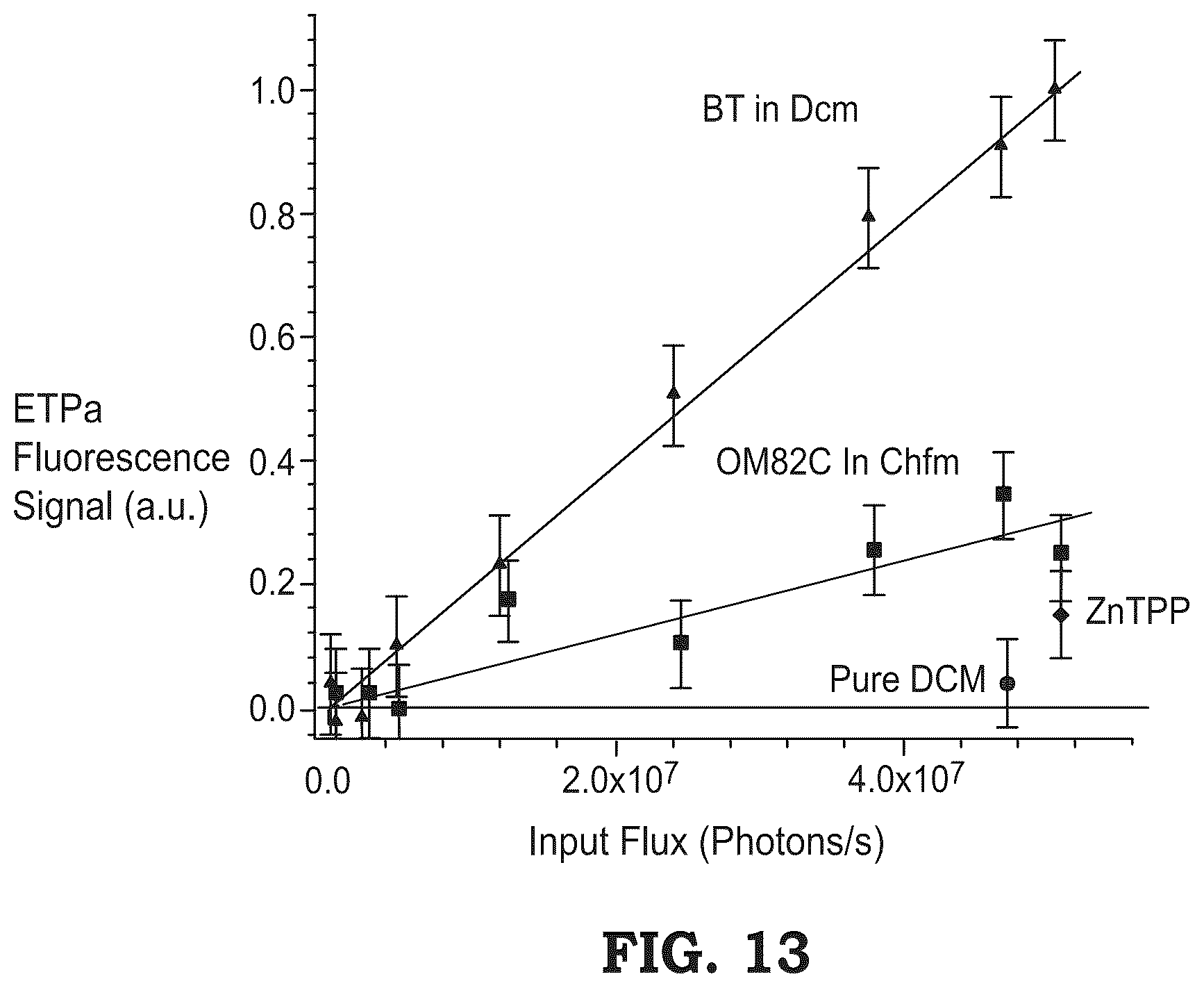 Patent US12313549 Figure 12 – Two-photon fluorescence microscopy at extremely low excitation intensity