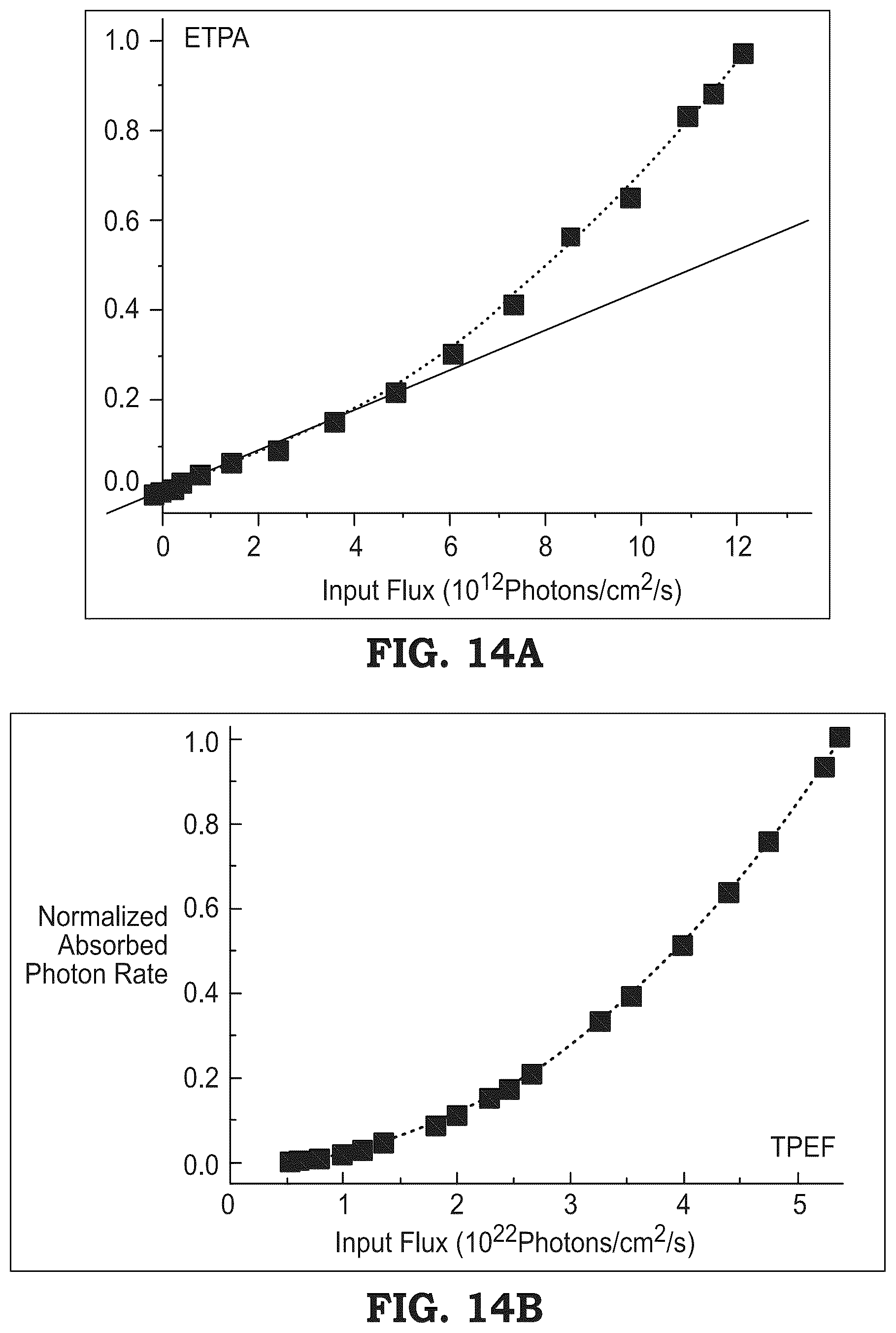 Patent US12313549 Figure 13 – Two-photon fluorescence microscopy at extremely low excitation intensity
