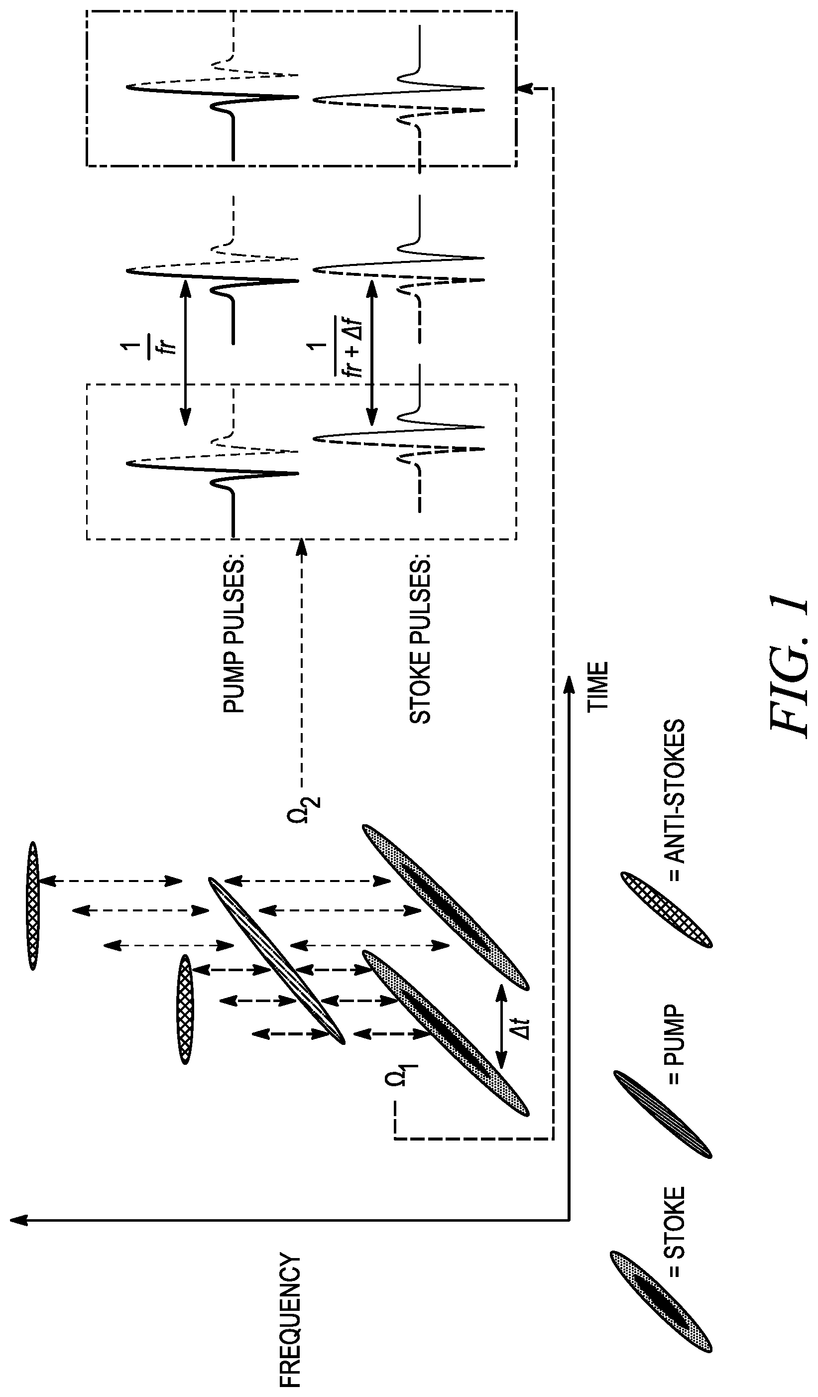 Patent US12313550 Figure 1 – All-fiber single-cavity dual-comb for coherent anti-stokes Raman scattering spectroscopy based on spectral focusing
