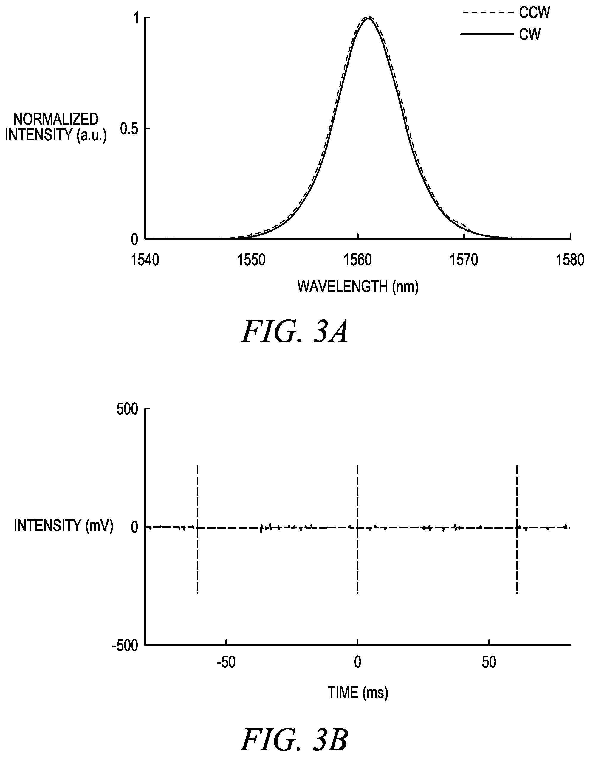 Patent US12313550 Figure 3 – All-fiber single-cavity dual-comb for coherent anti-stokes Raman scattering spectroscopy based on spectral focusing